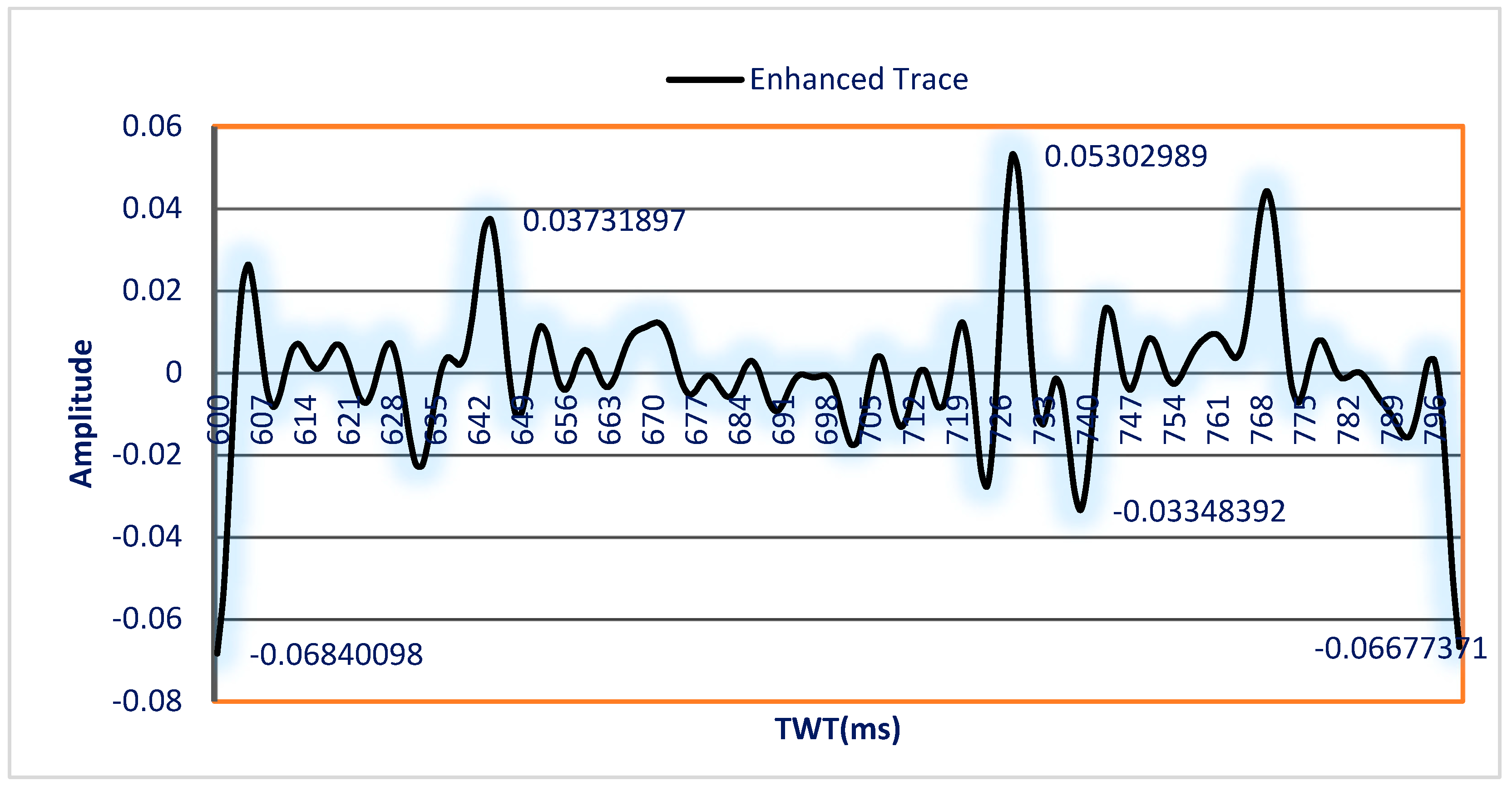 Applsci 12 05453 g012