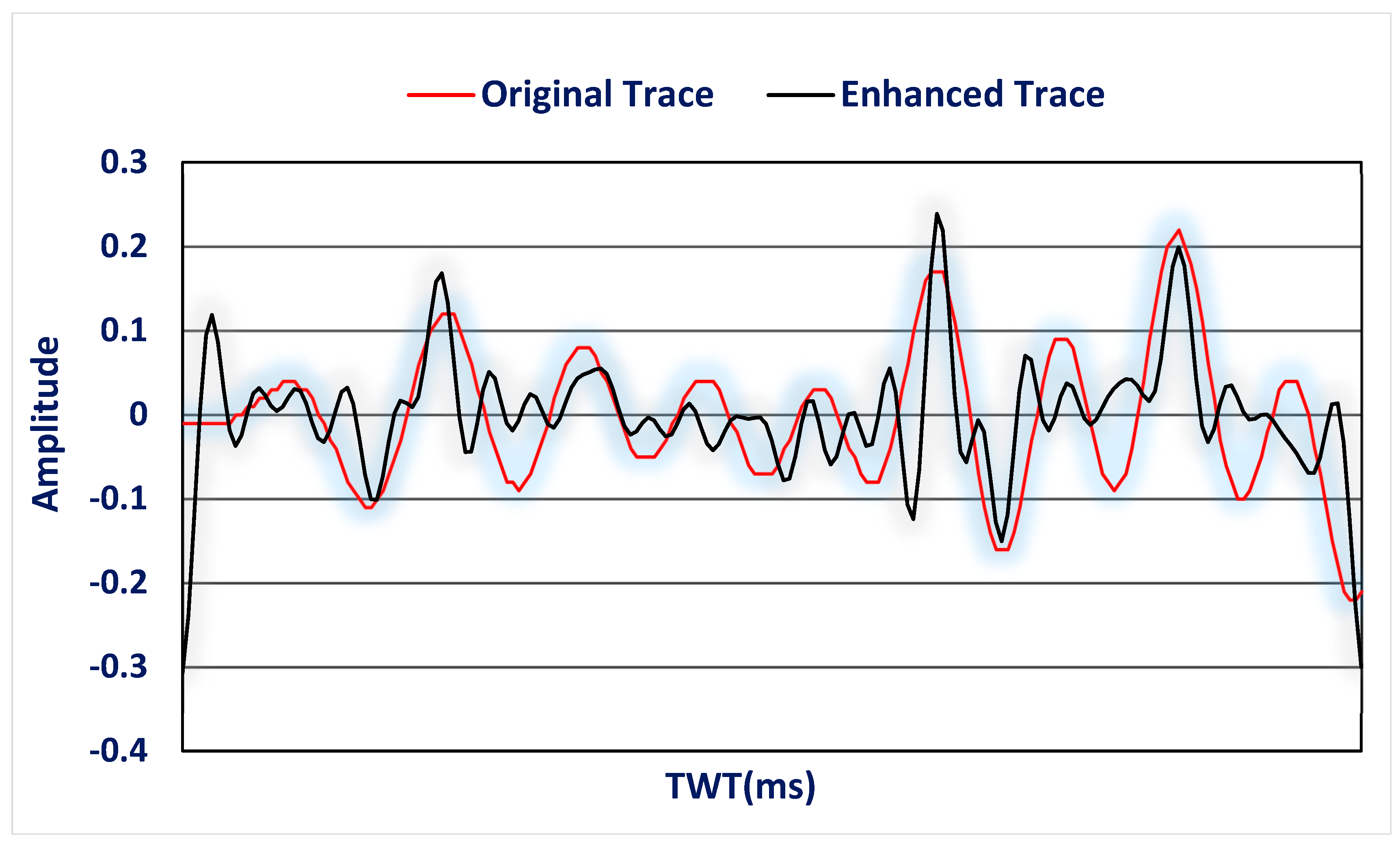 Applsci 12 05453 g013