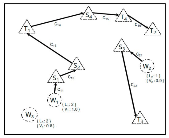 Solved Using the dataset for the assignment, run a