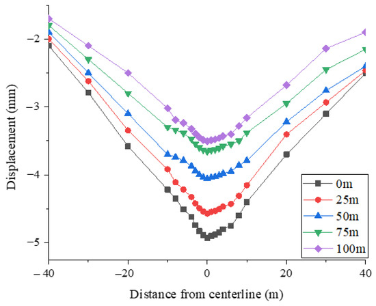 Applied Sciences | Free Full-Text | Numerical Analysis Of Ground ...