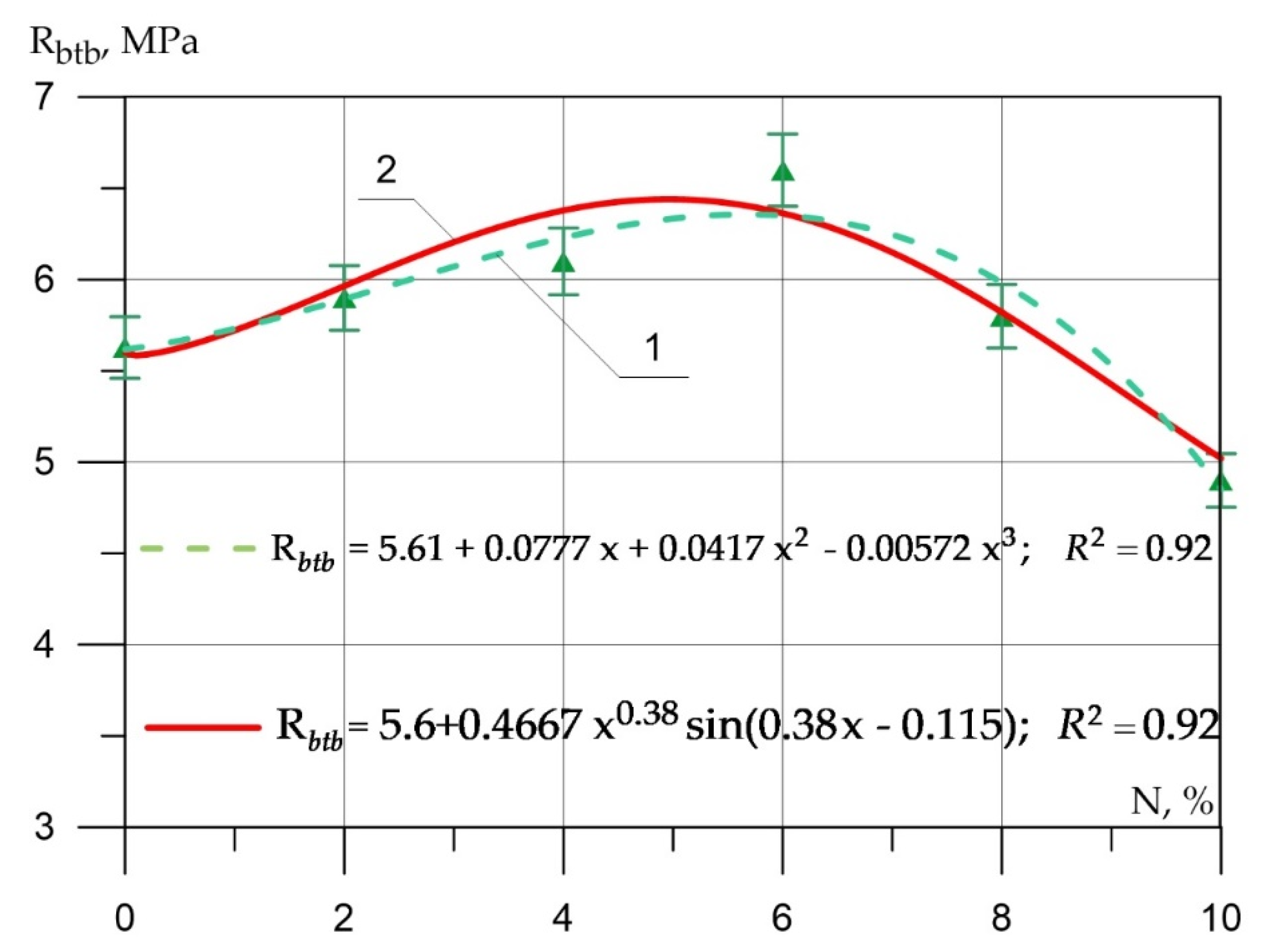 Applsci 12 05480 g010 Applsci 12 05480 g010