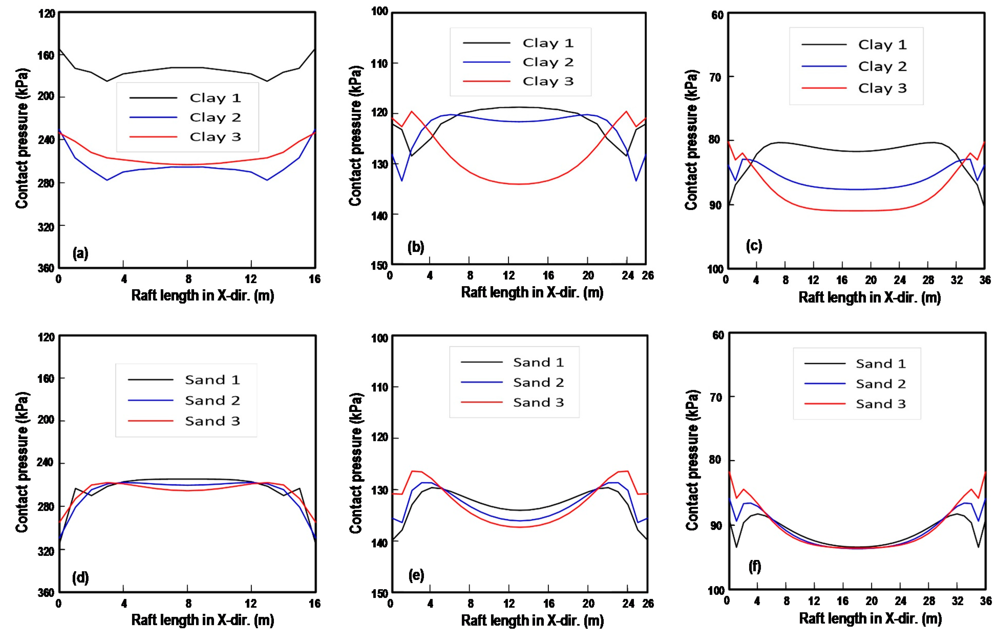 Applsci 12 05484 g006