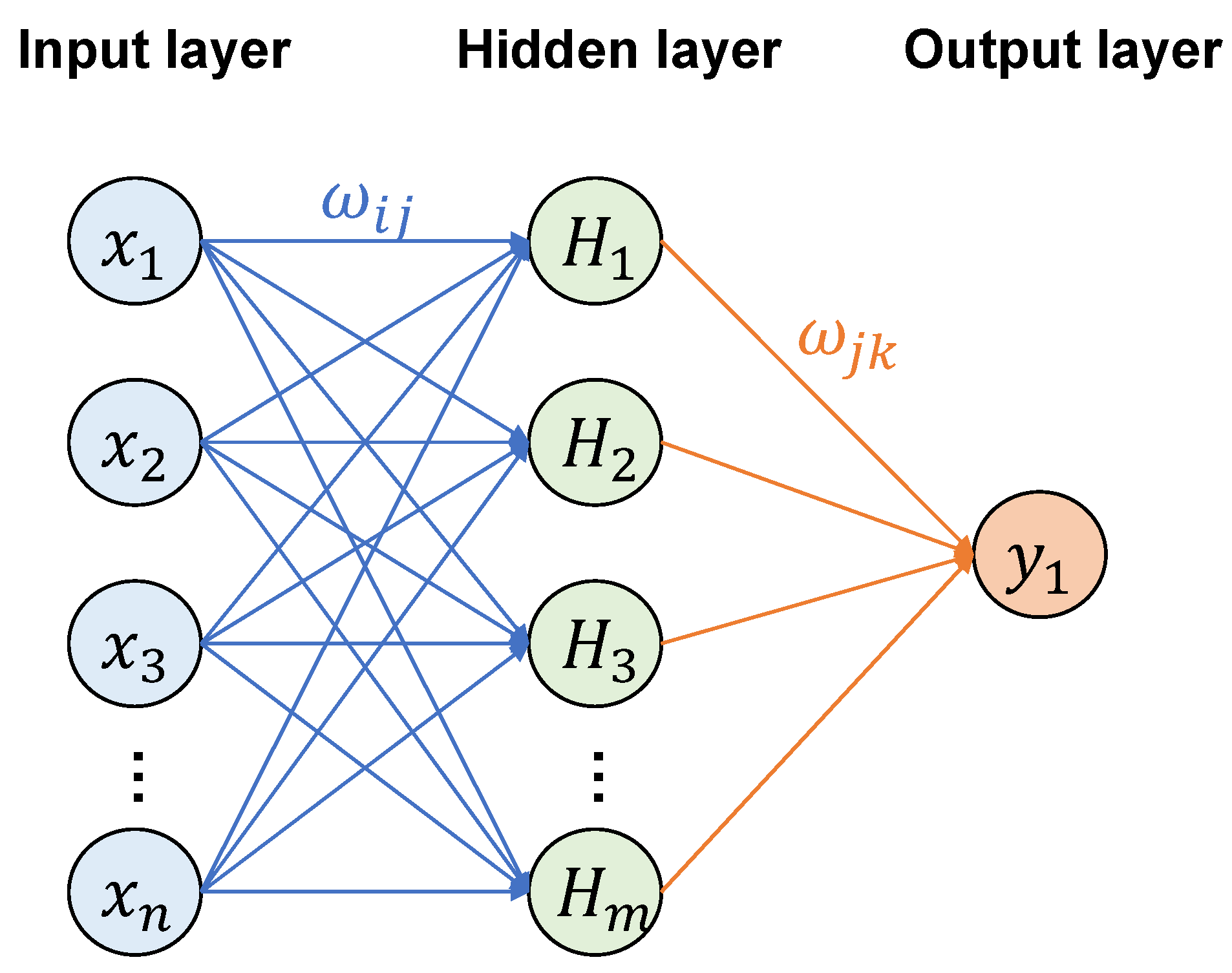 Applsci 12 05485 g001