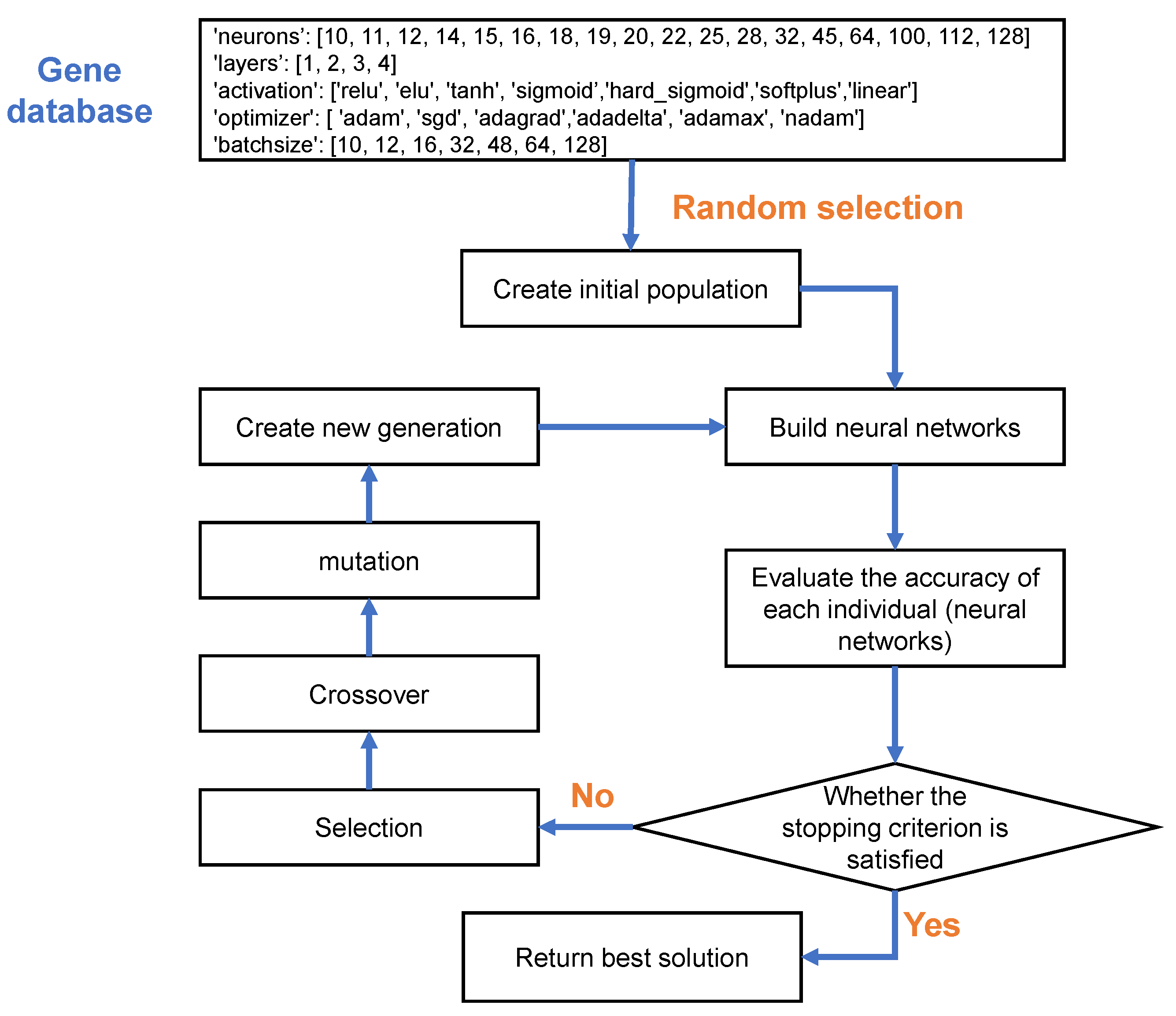 Applsci 12 05485 g002