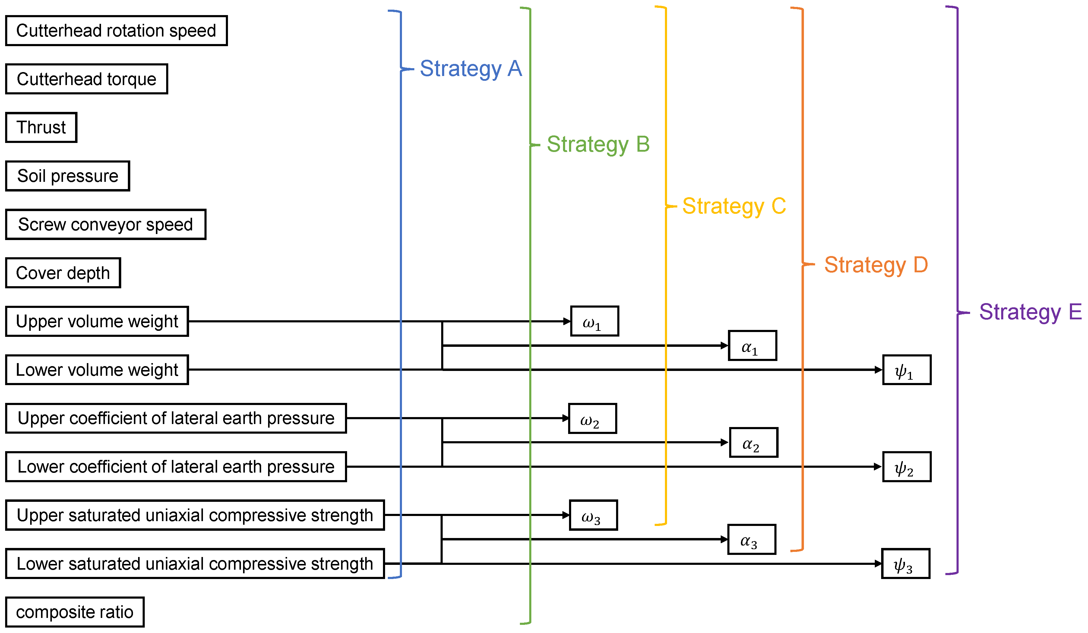 Applsci 12 05485 g004