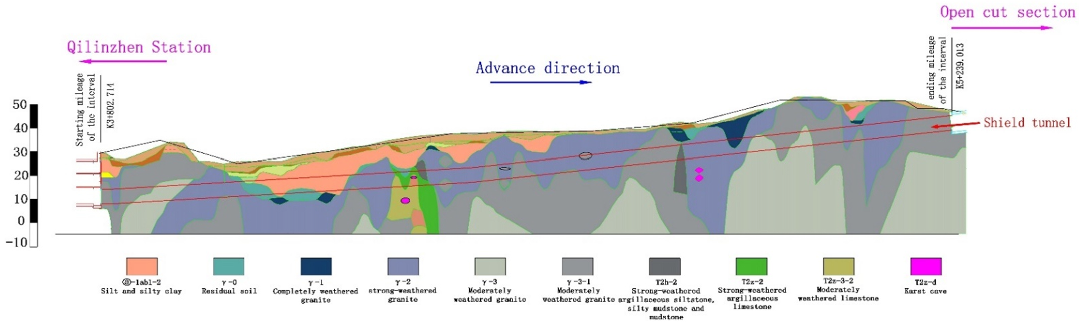 Applsci 12 05485 g006