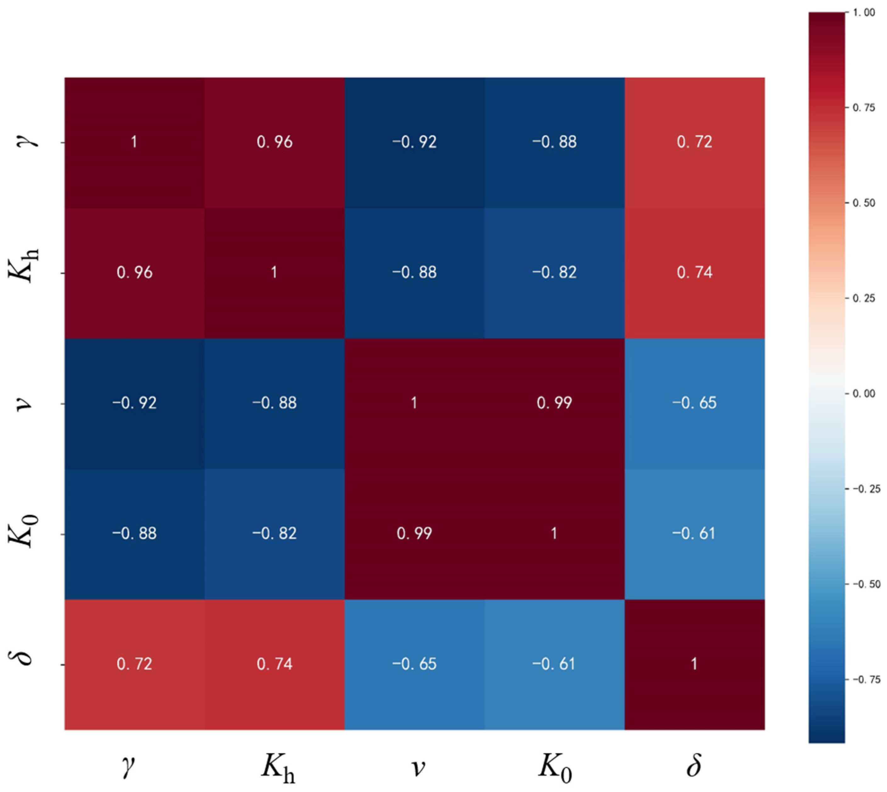 Applsci 12 05485 g007
