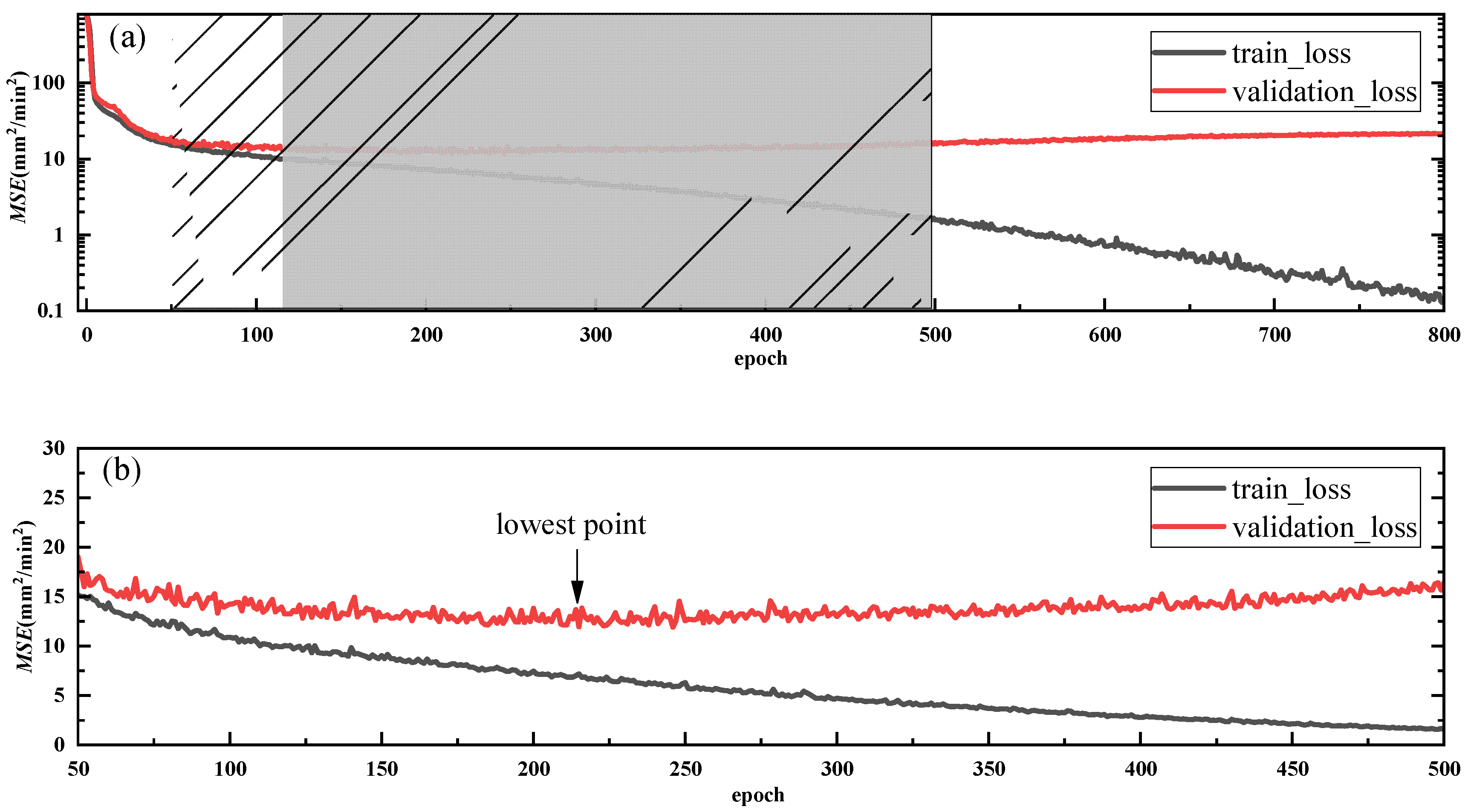 Applsci 12 05485 g008