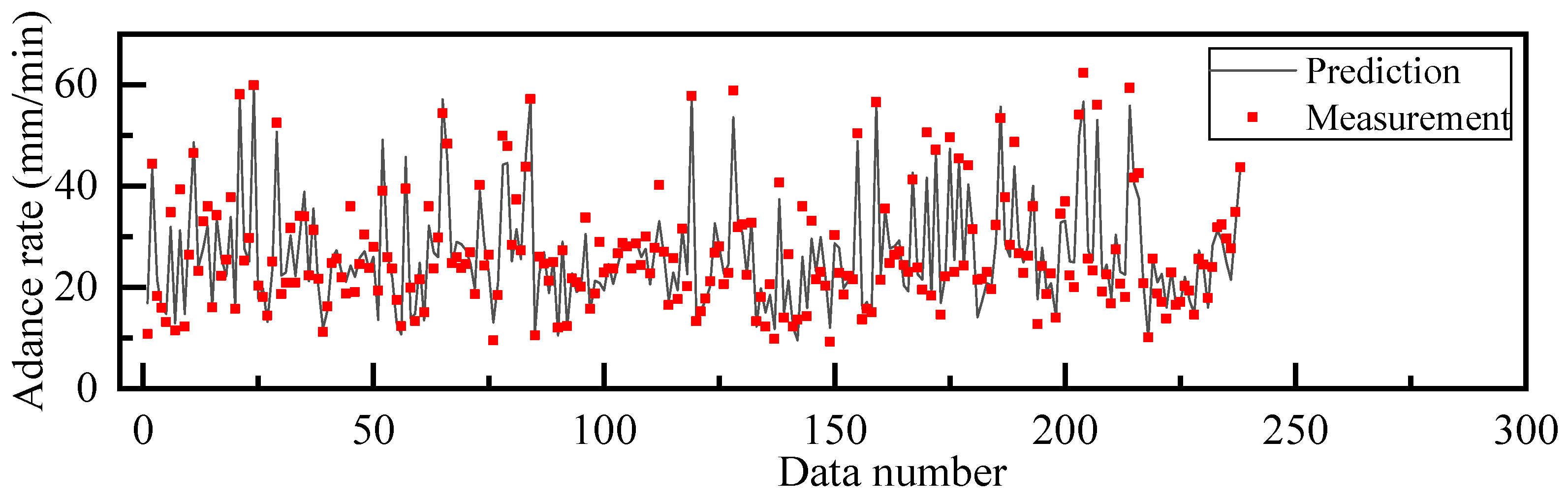 Applsci 12 05485 g010