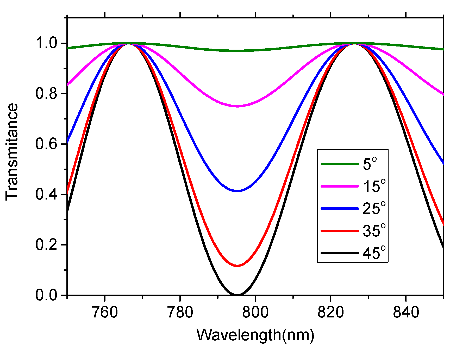 Applsci 12 05521 g002