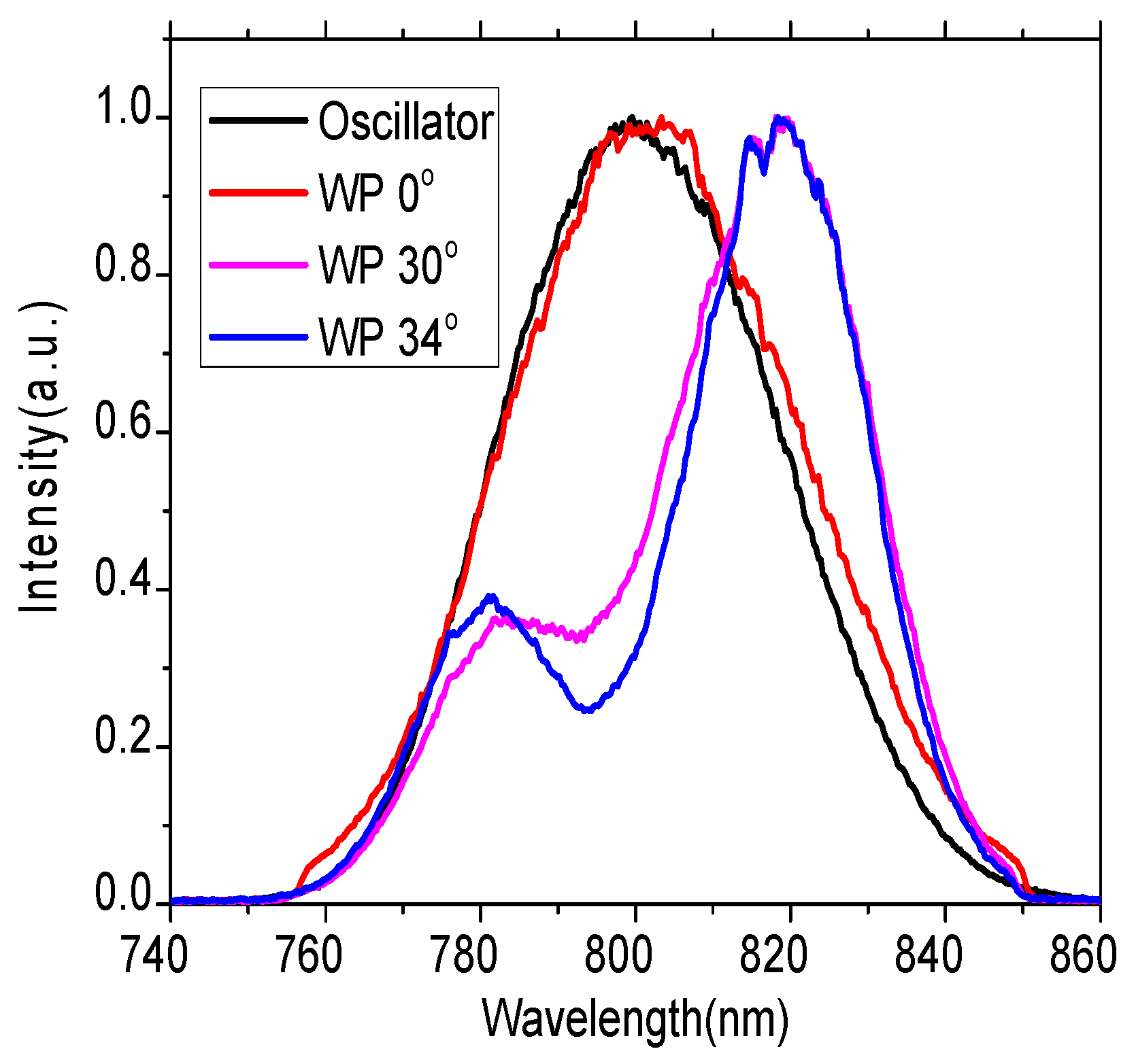 Applsci 12 05521 g005