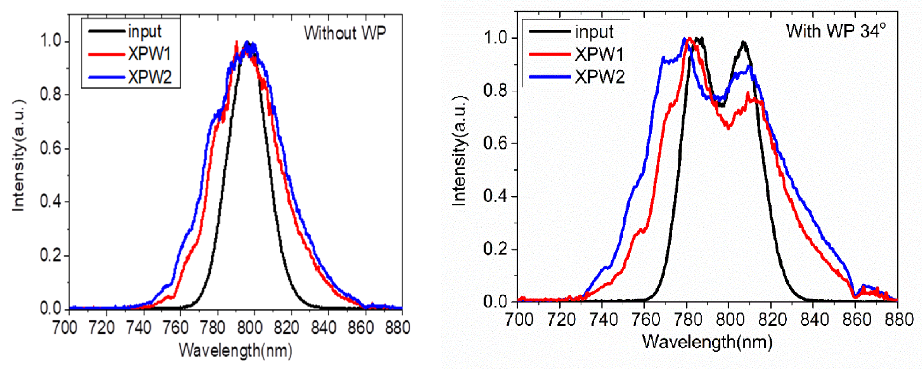 Applsci 12 05521 g009