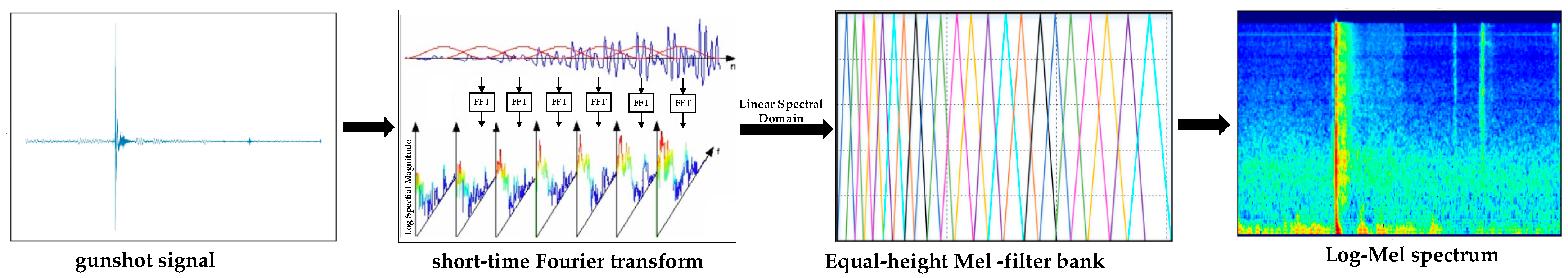 Applsci 12 05526 g003