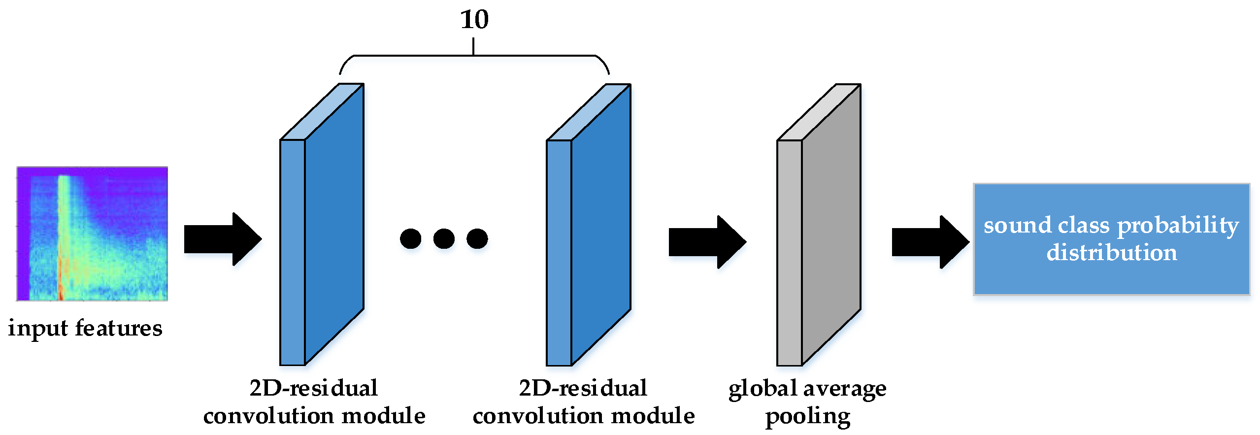 Applsci 12 05526 g005