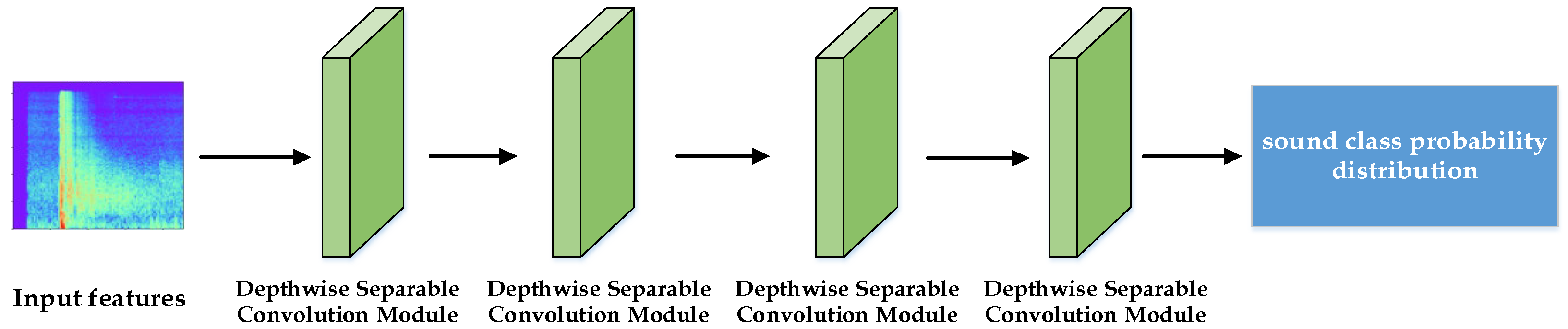 Applsci 12 05526 g007