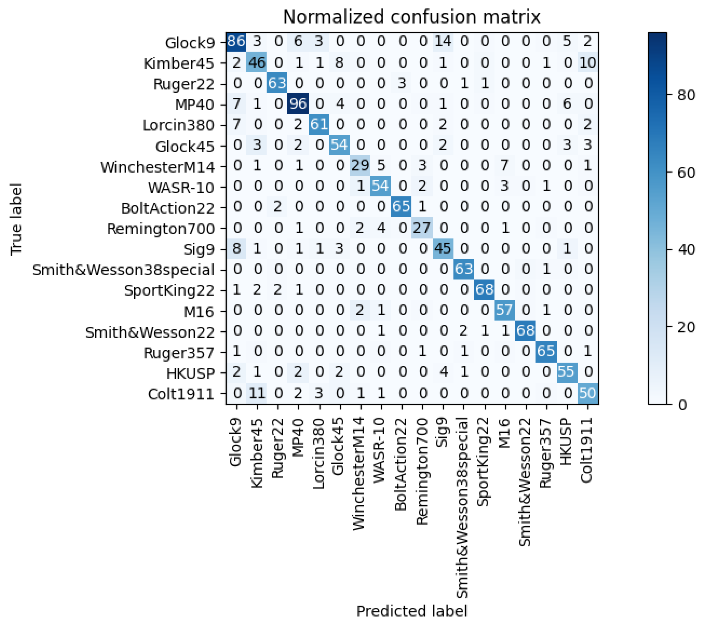 Applsci 12 05526 g012