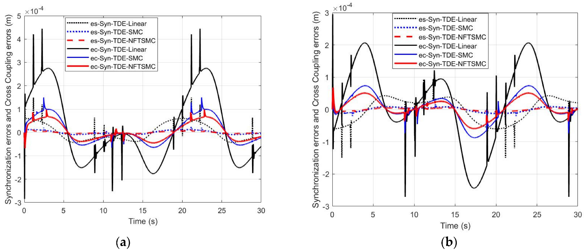 Applsci 12 05527 g007