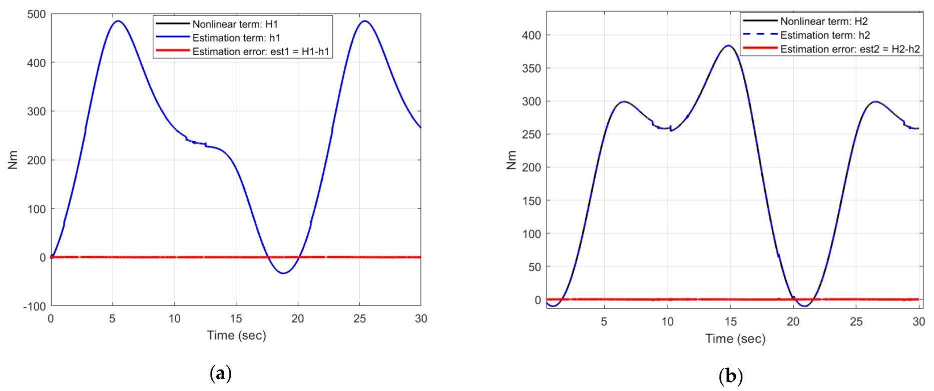 Applsci 12 05527 g008