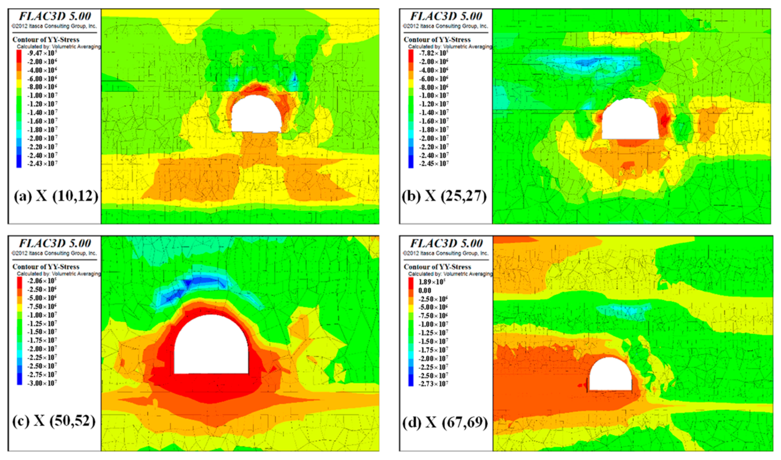 Applsci 12 05531 g014