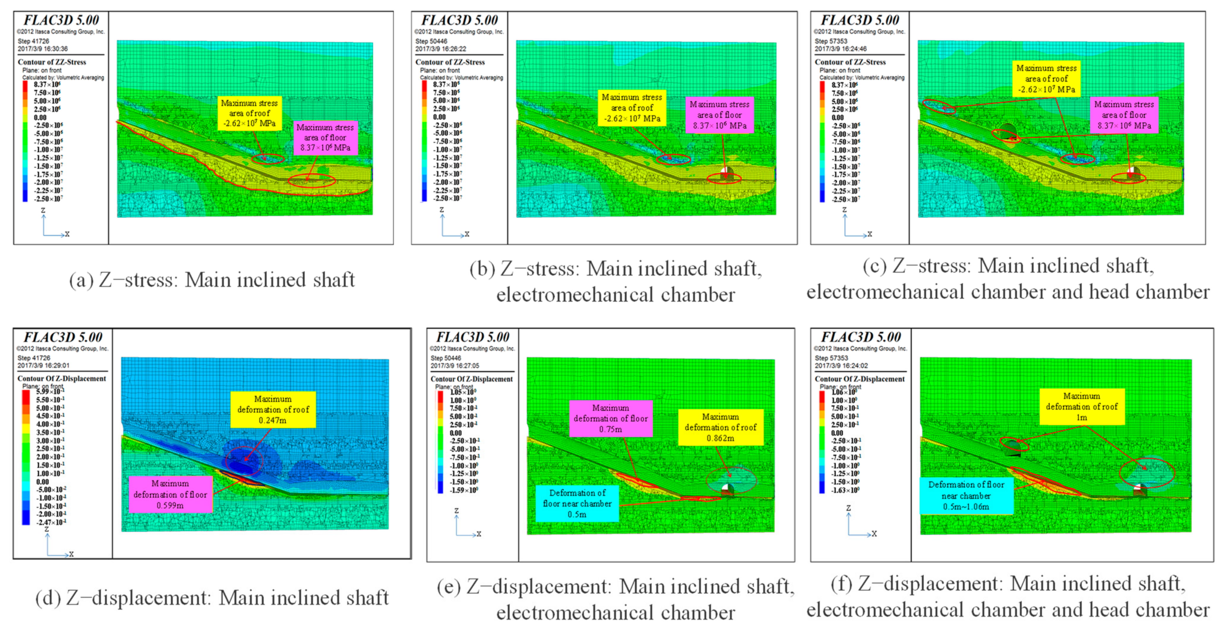 Applsci 12 05531 g022