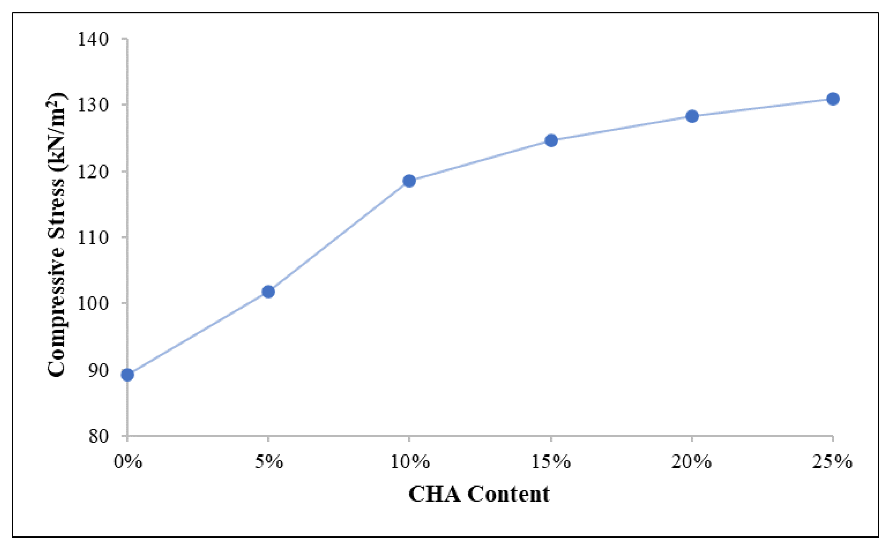 Applsci 12 05542 g009