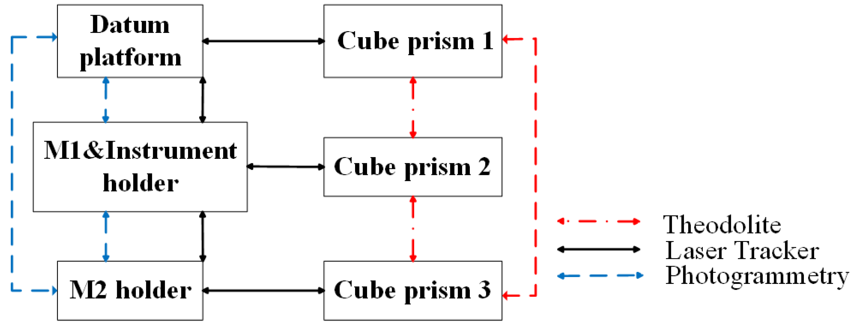Applsci 12 05562 g013