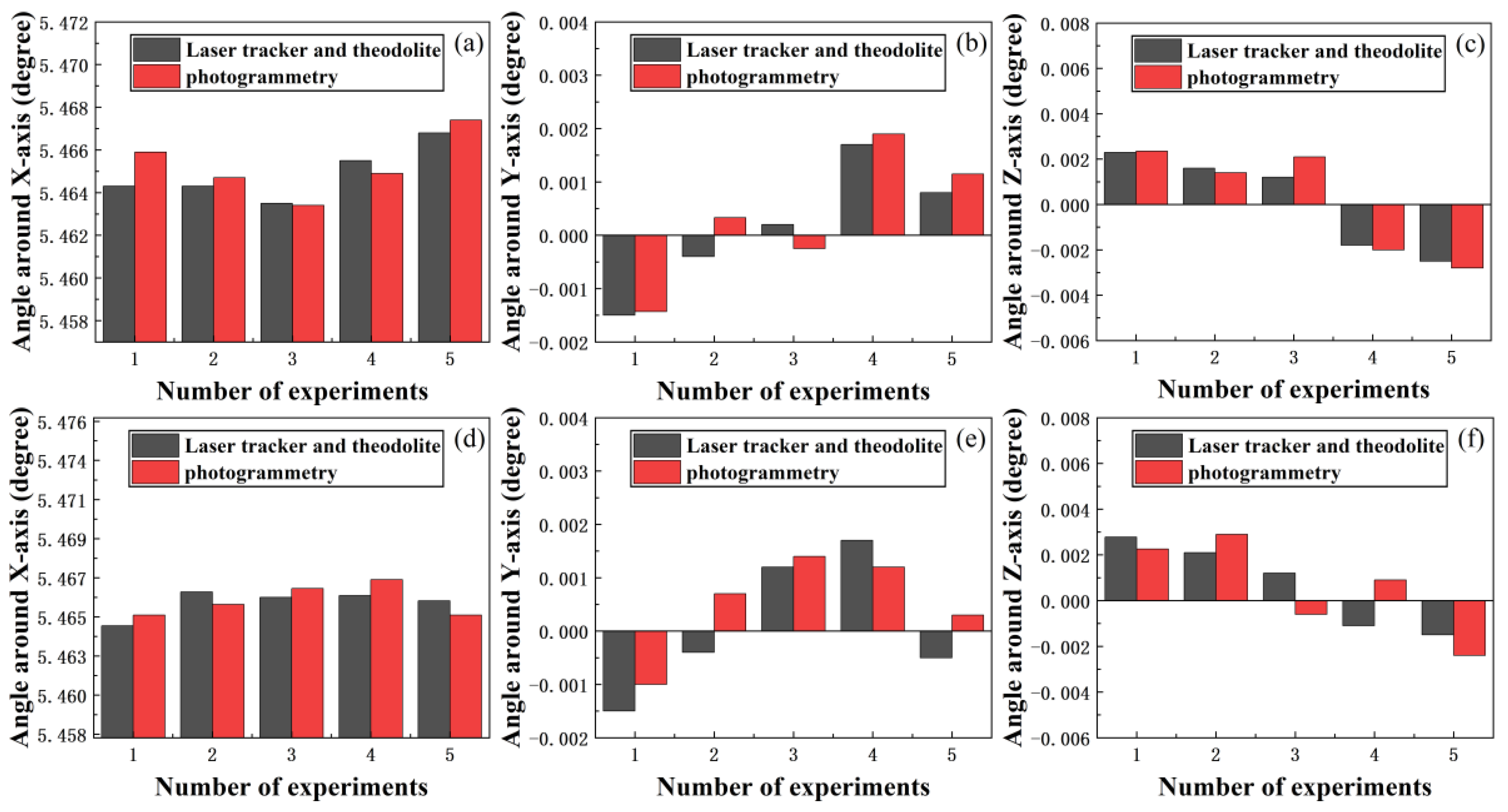 Applsci 12 05562 g016a