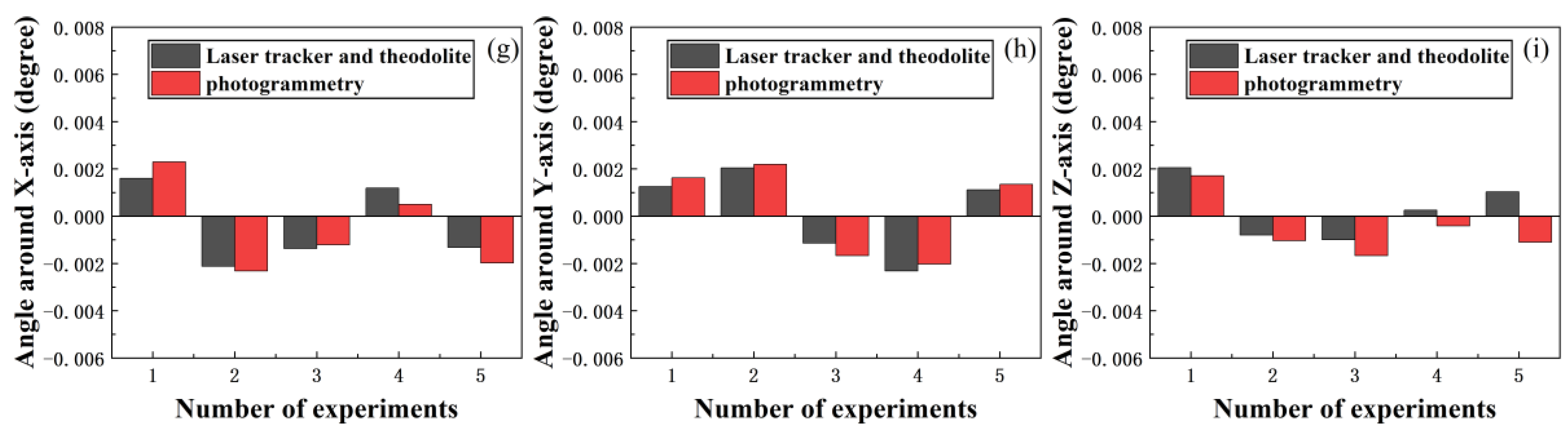 Applsci 12 05562 g016b