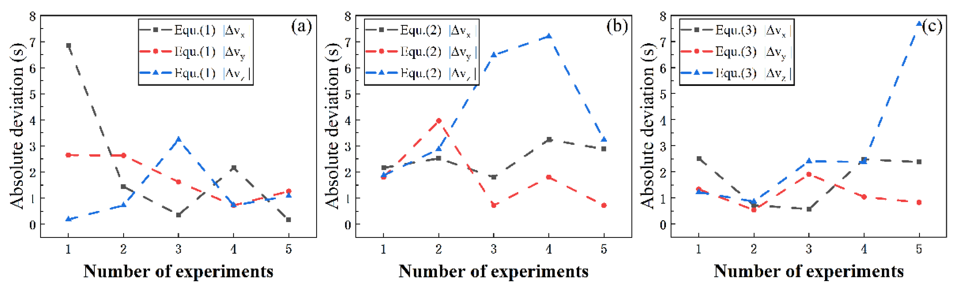 Applsci 12 05562 g017