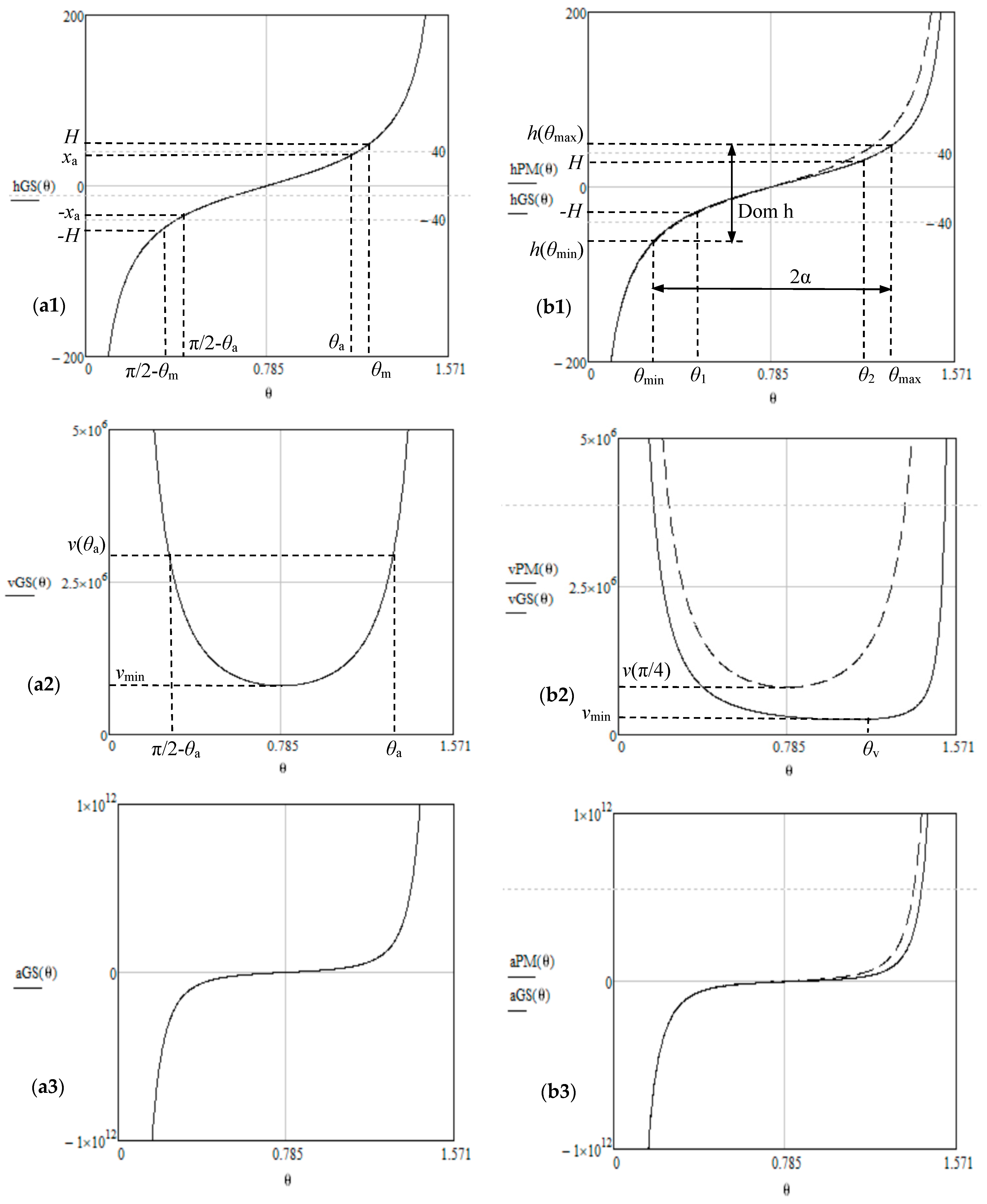 Applsci 12 05592 g003