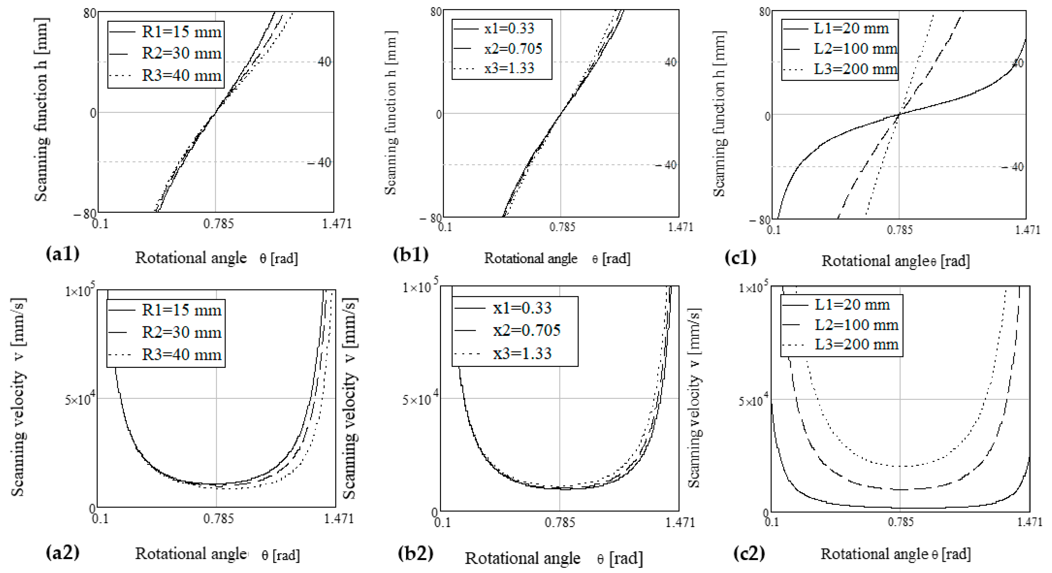 Applsci 12 05592 g007