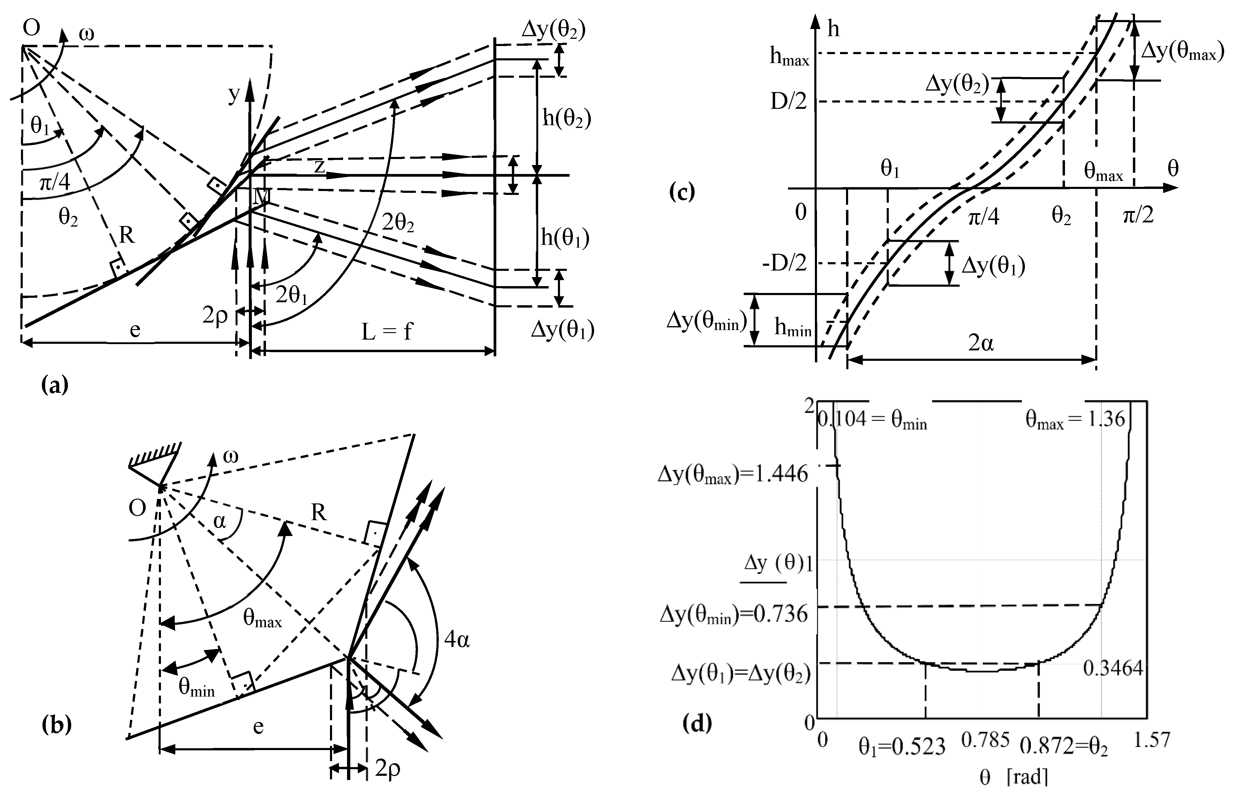 Applsci 12 05592 g008