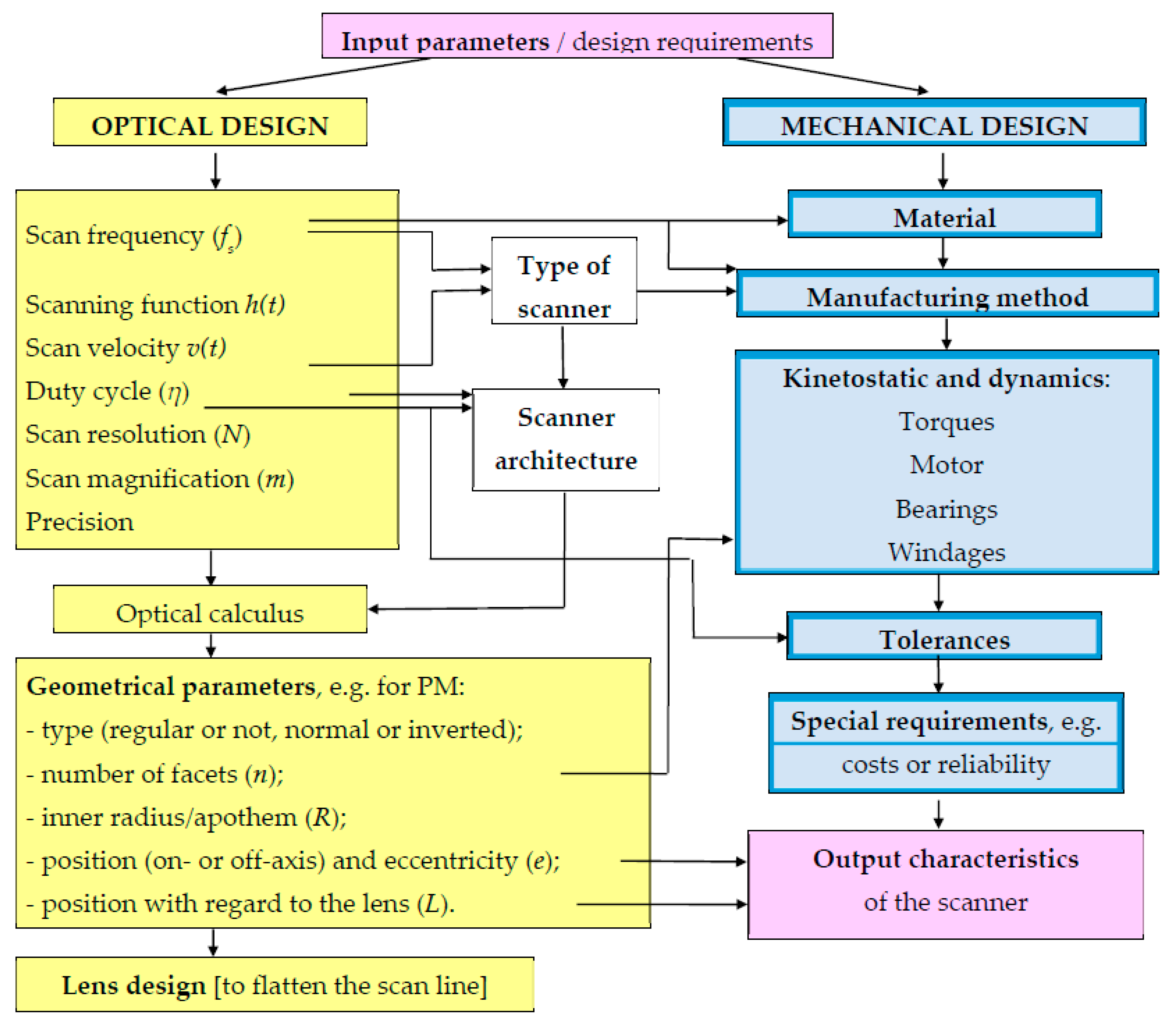 Applsci 12 05592 g017