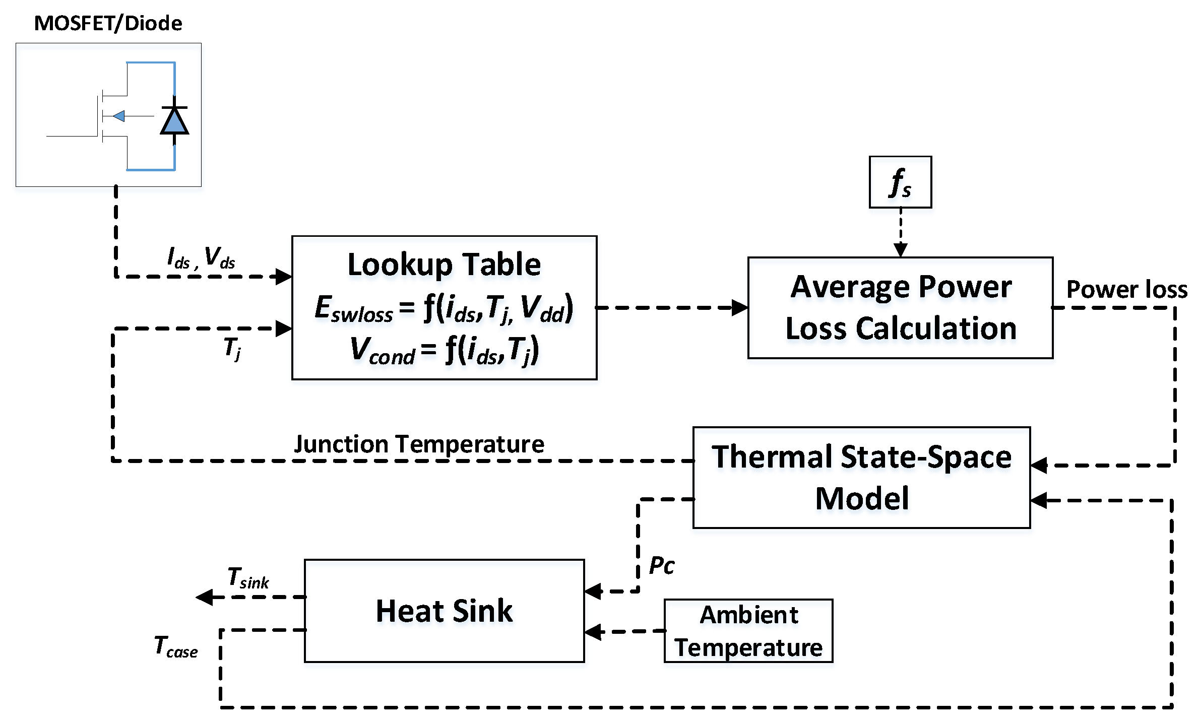 Applied Sciences | Free Full-Text | Accurate Electro-Thermal Computational  Model Design and Validation for Inverters of Automotive Electric Drivetrain  Applications | HTML