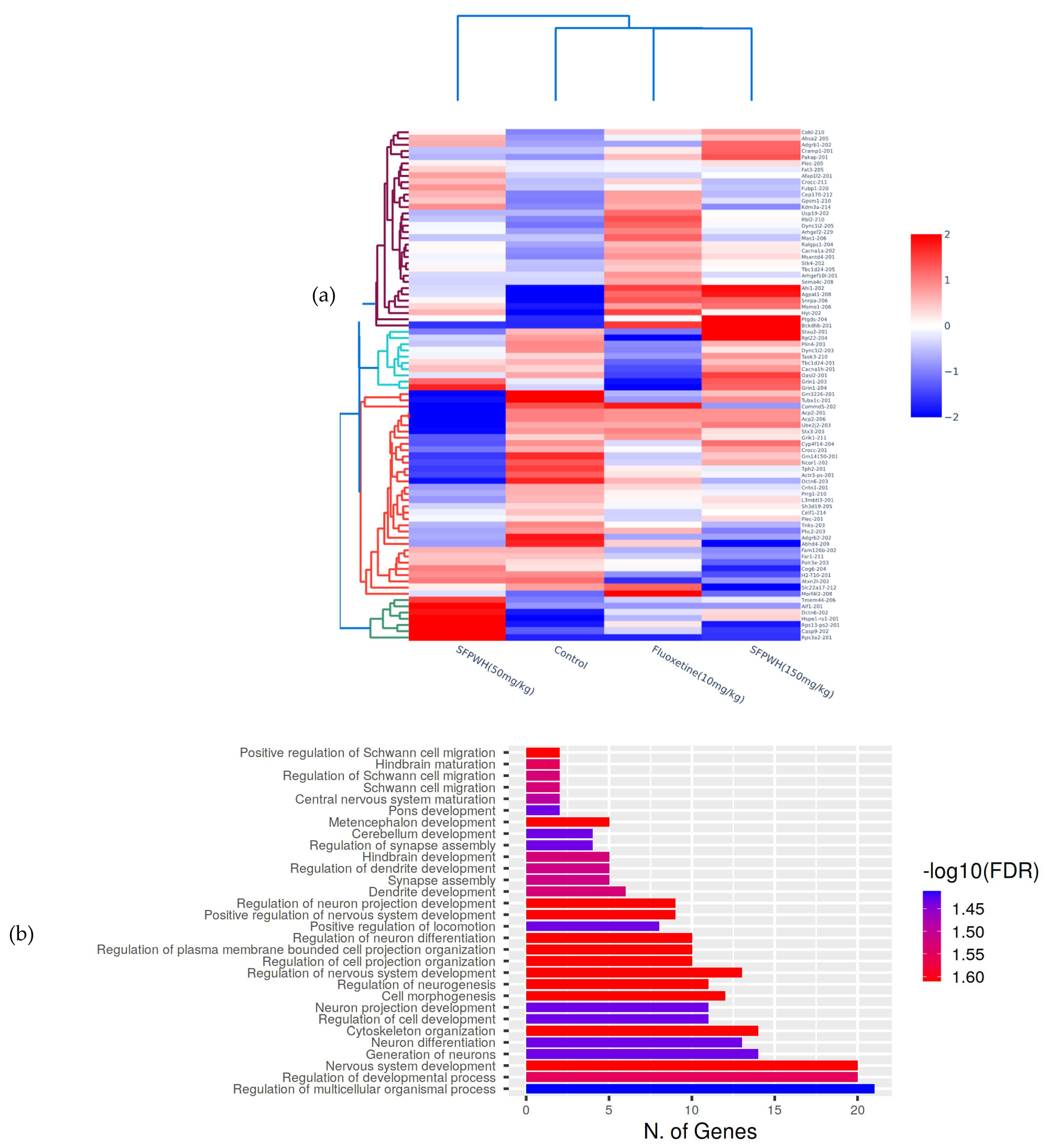 Applsci 12 05594 g004a