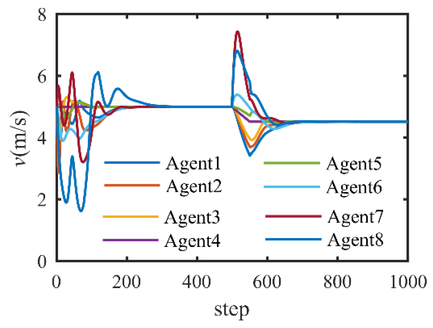 Applsci 12 05602 g006