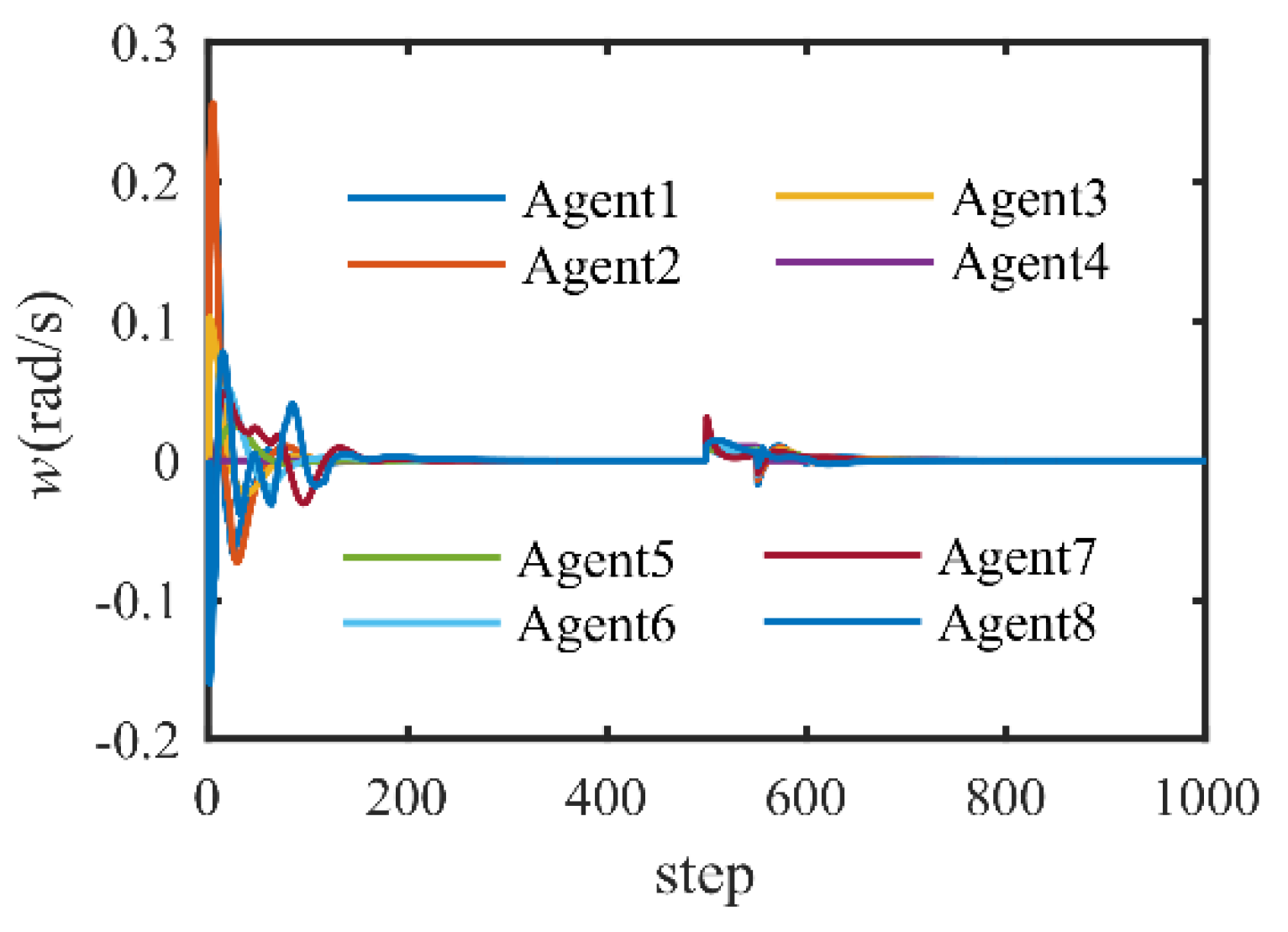 Applsci 12 05602 g007