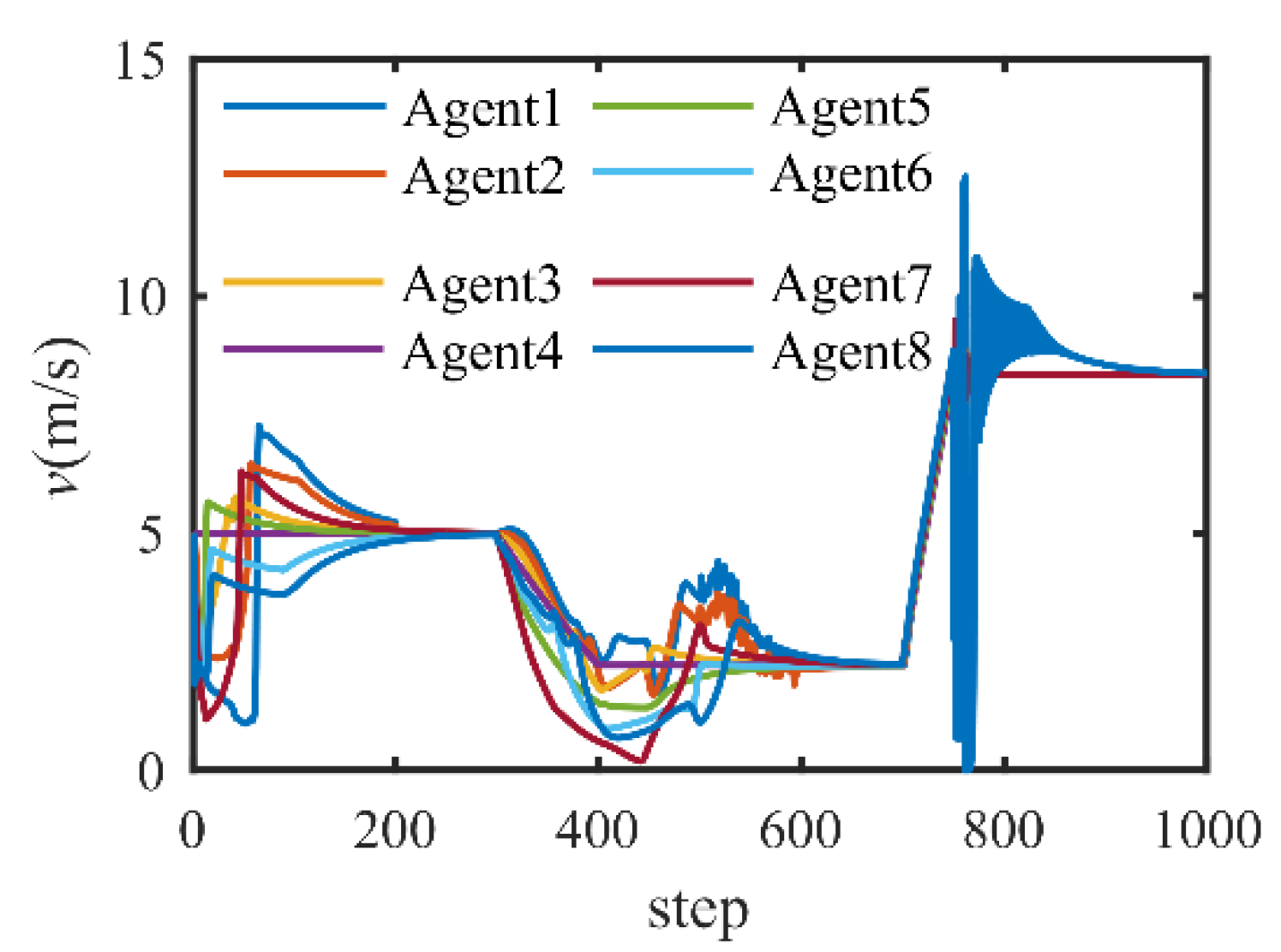 Applsci 12 05602 g008