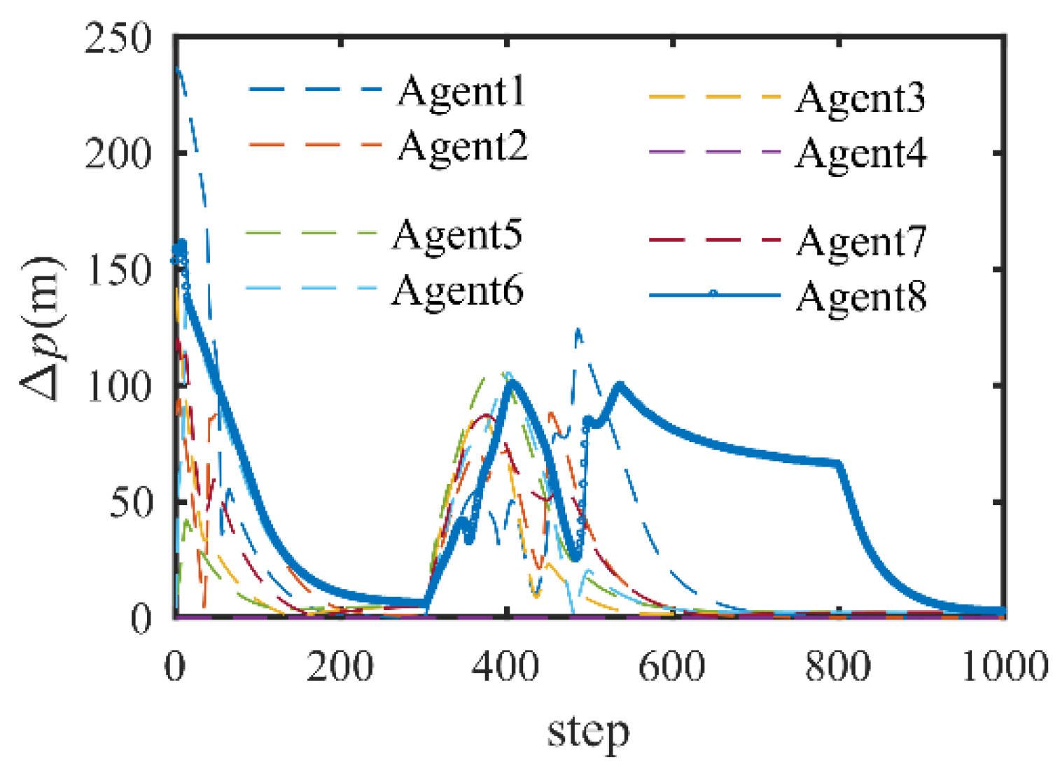 Applsci 12 05602 g012