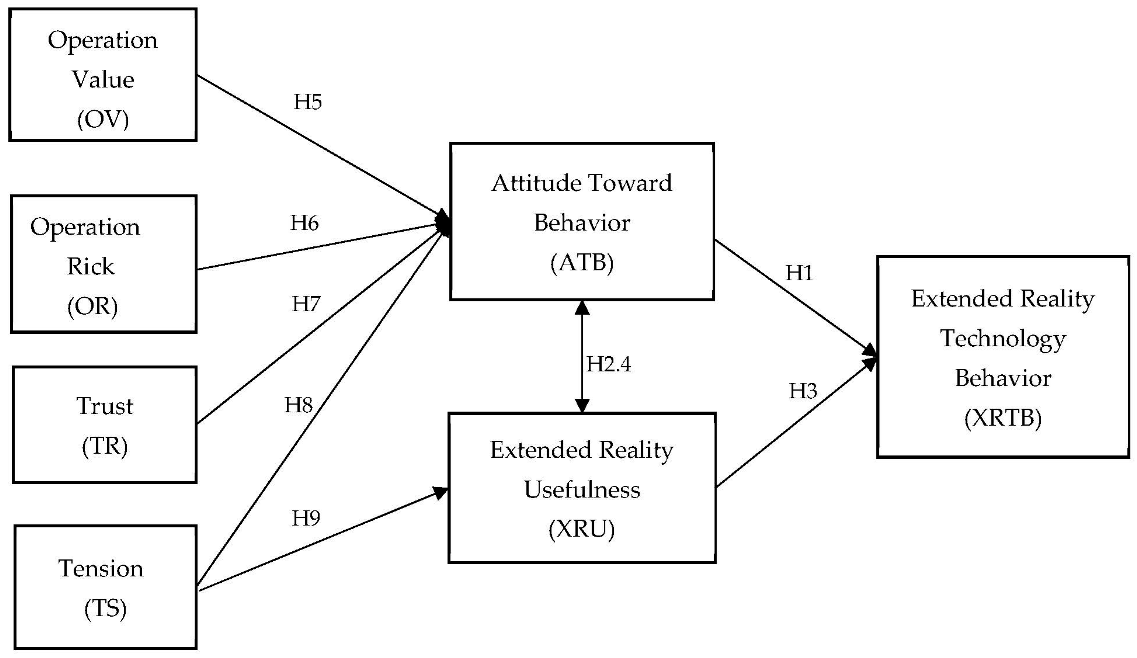 Applsci 12 05607 g001