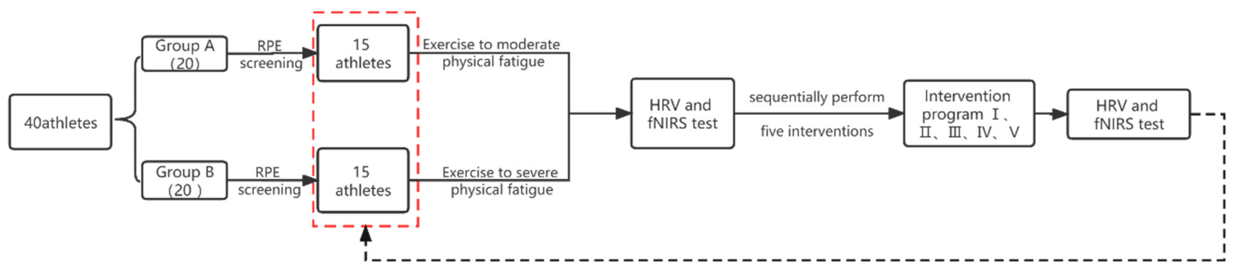 Applsci 12 05609 g002