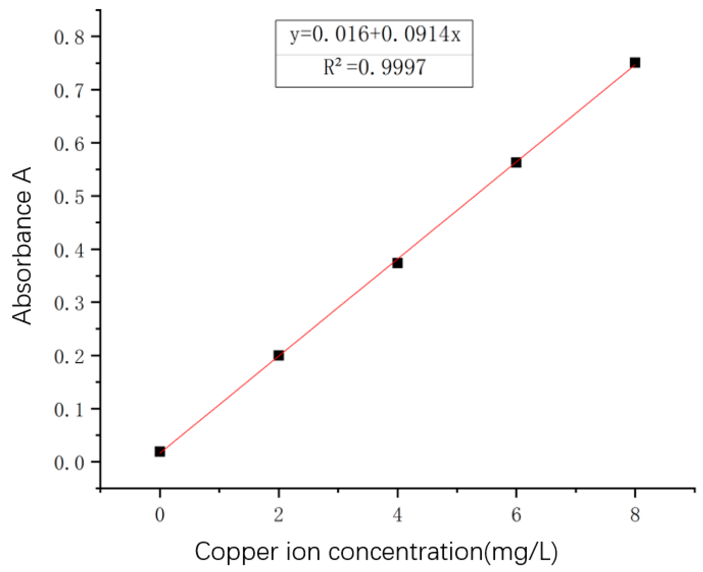 Applsci 12 05612 g003
