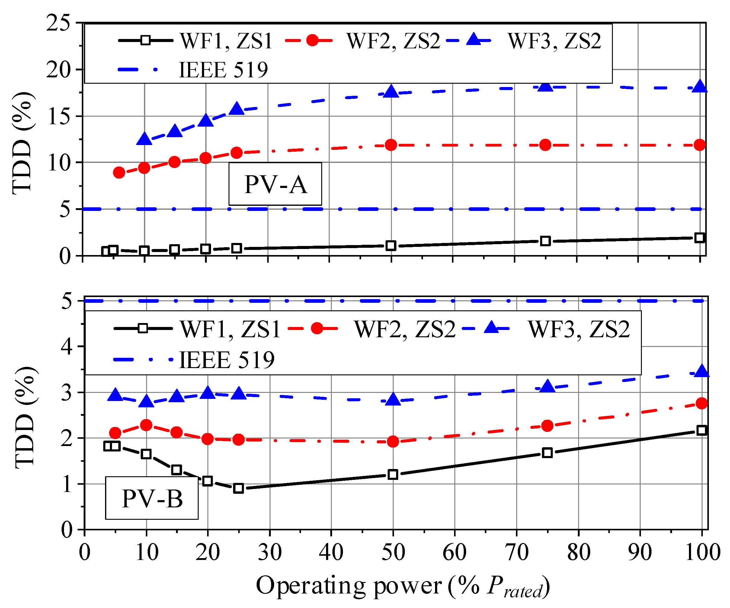Applsci 12 05615 g003