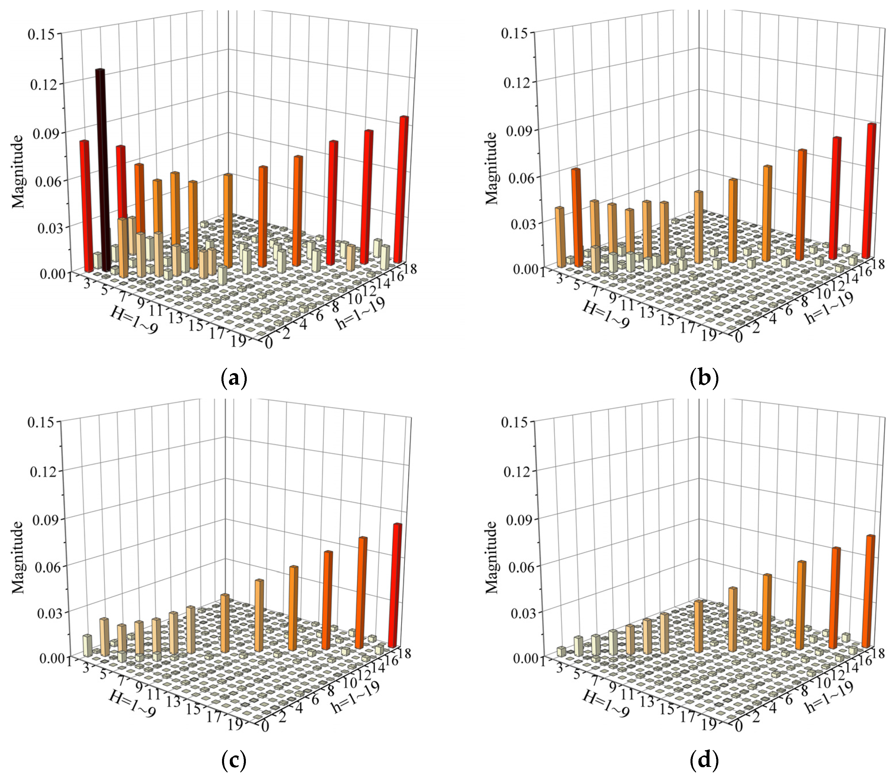 Applsci 12 05615 g008