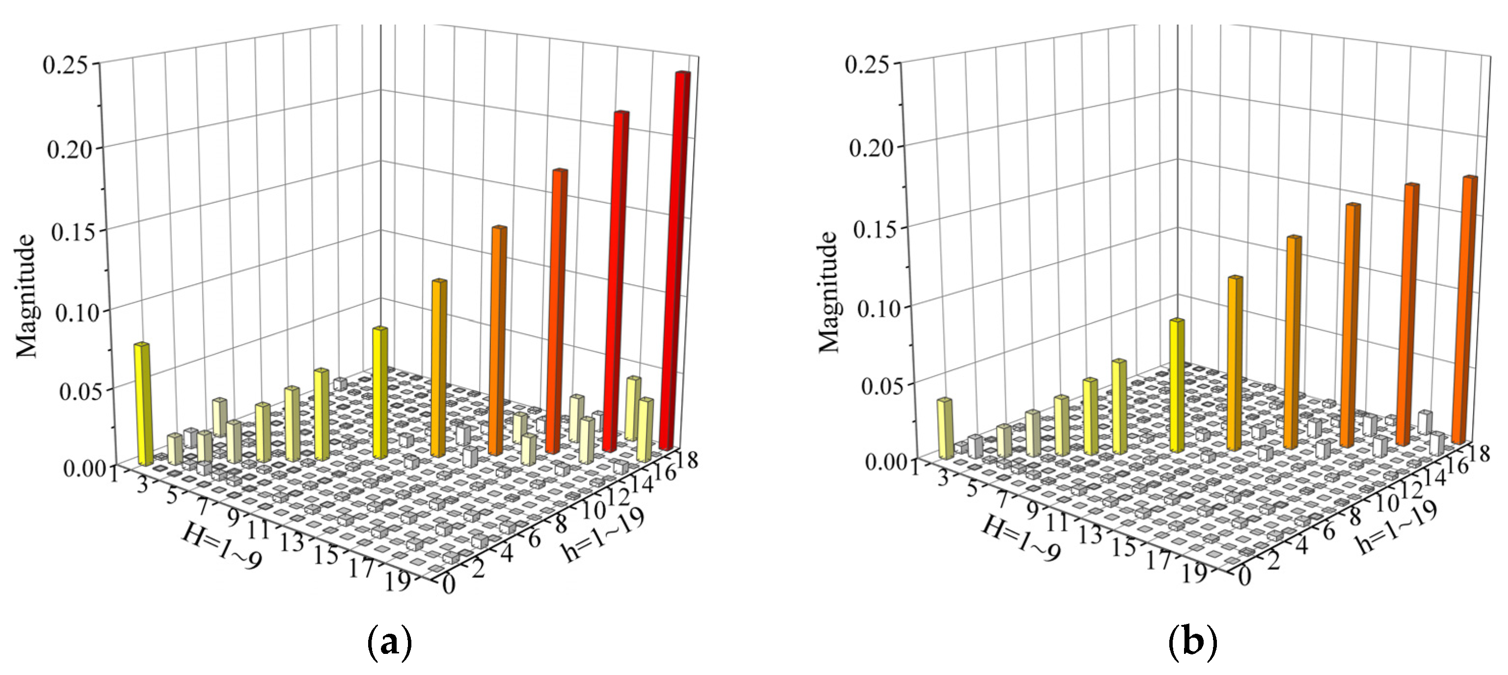 Applsci 12 05615 g009a