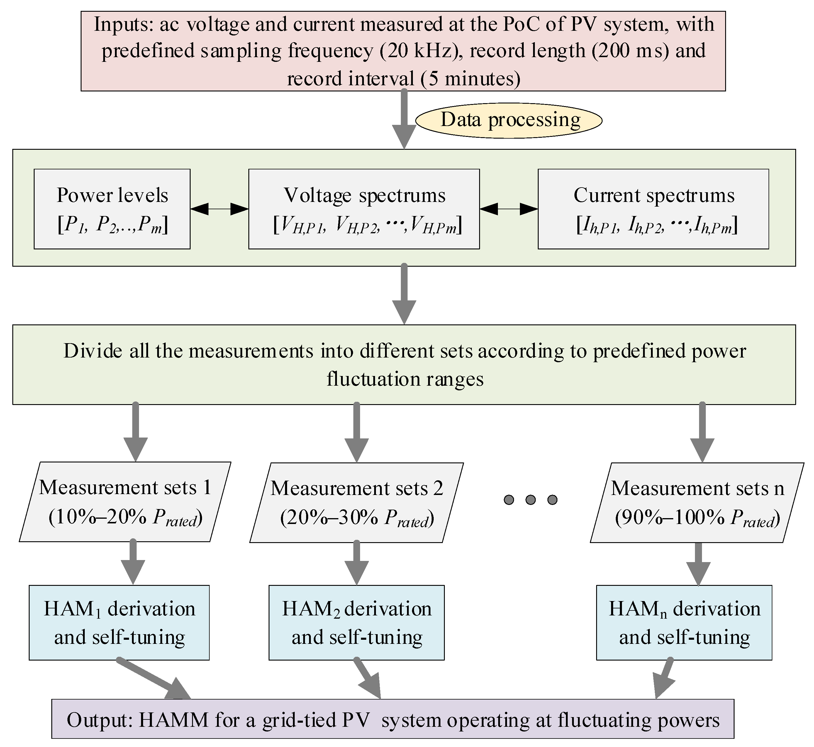 Applsci 12 05615 g011