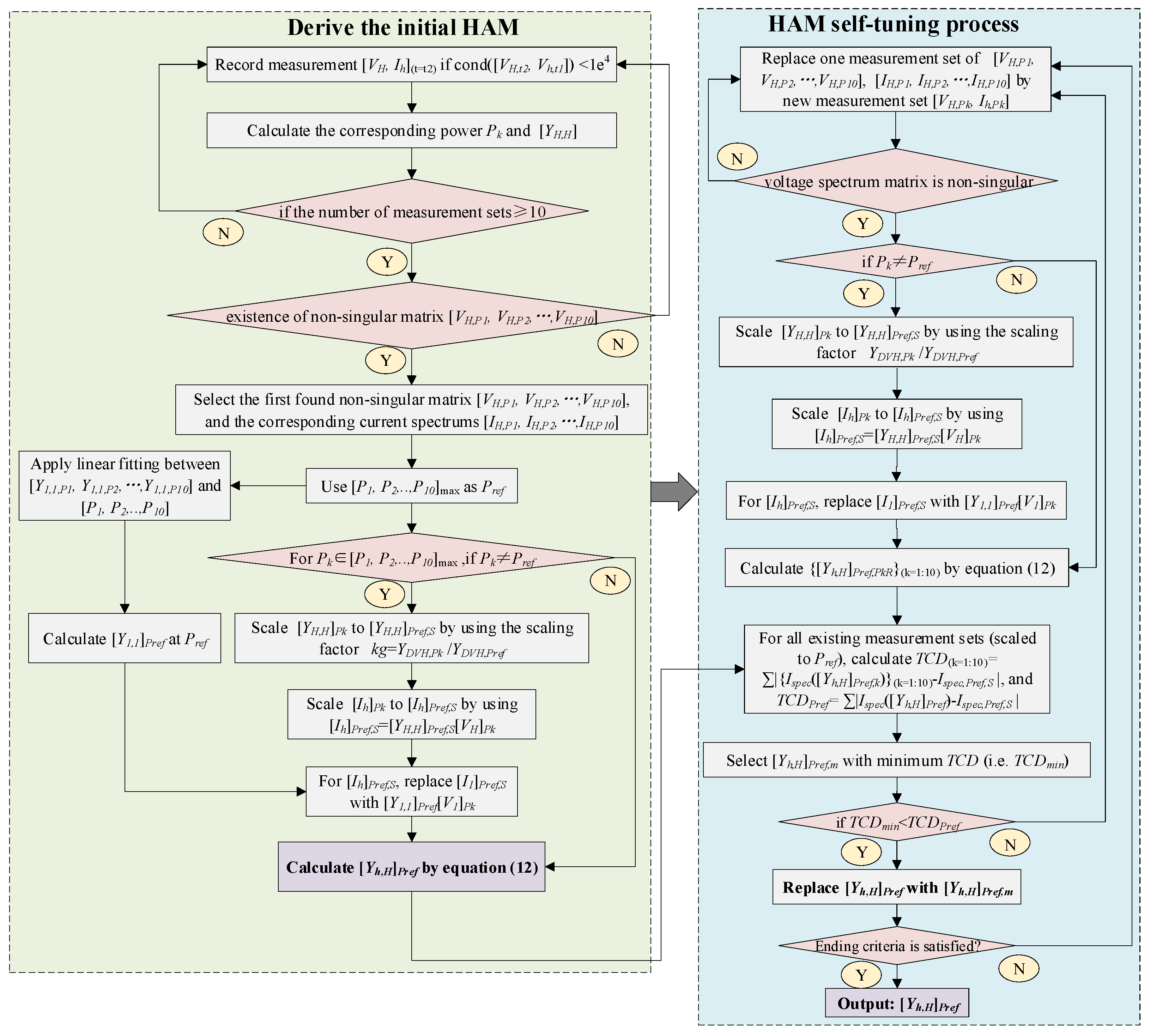 Applsci 12 05615 g012