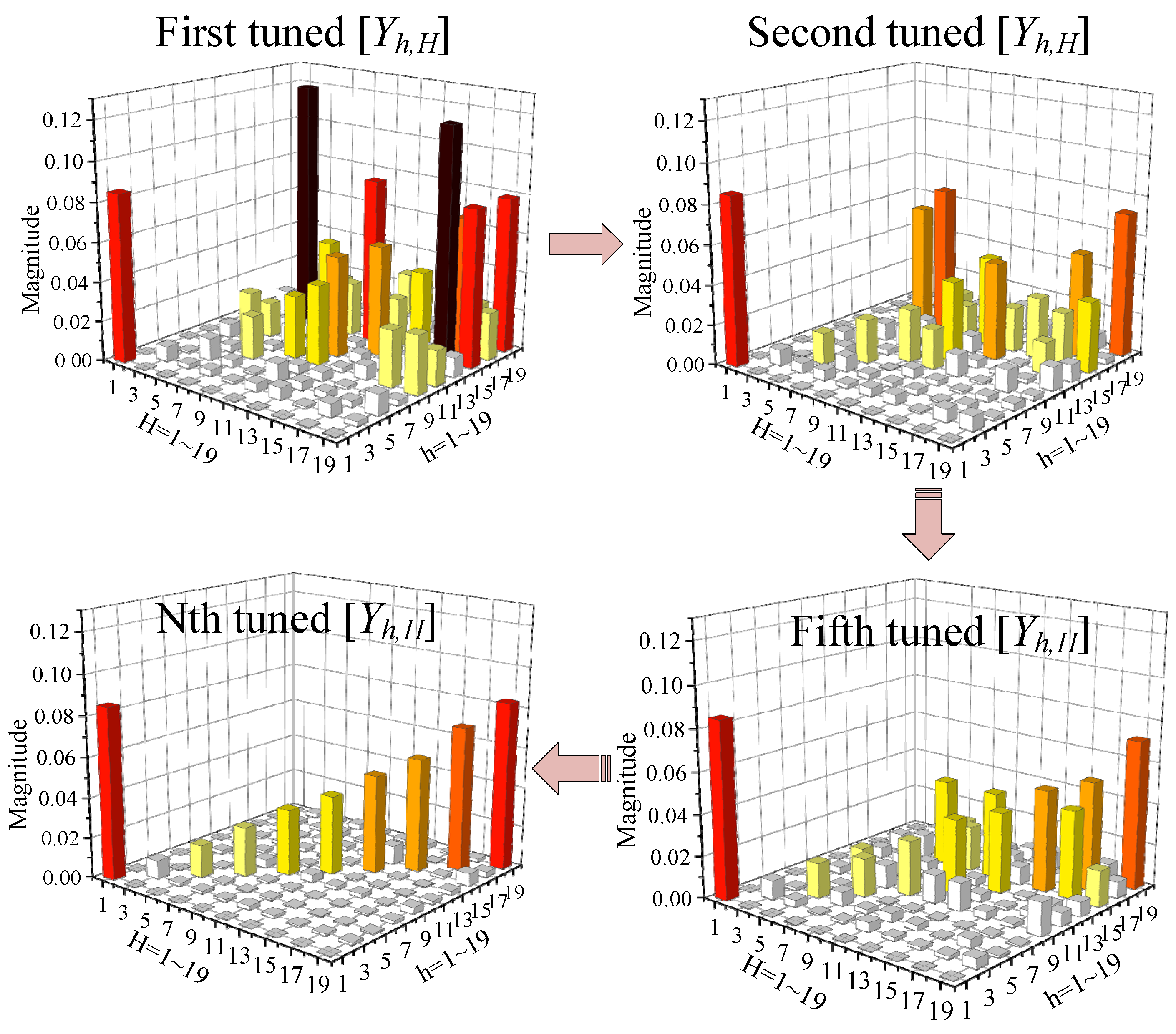 Applsci 12 05615 g013