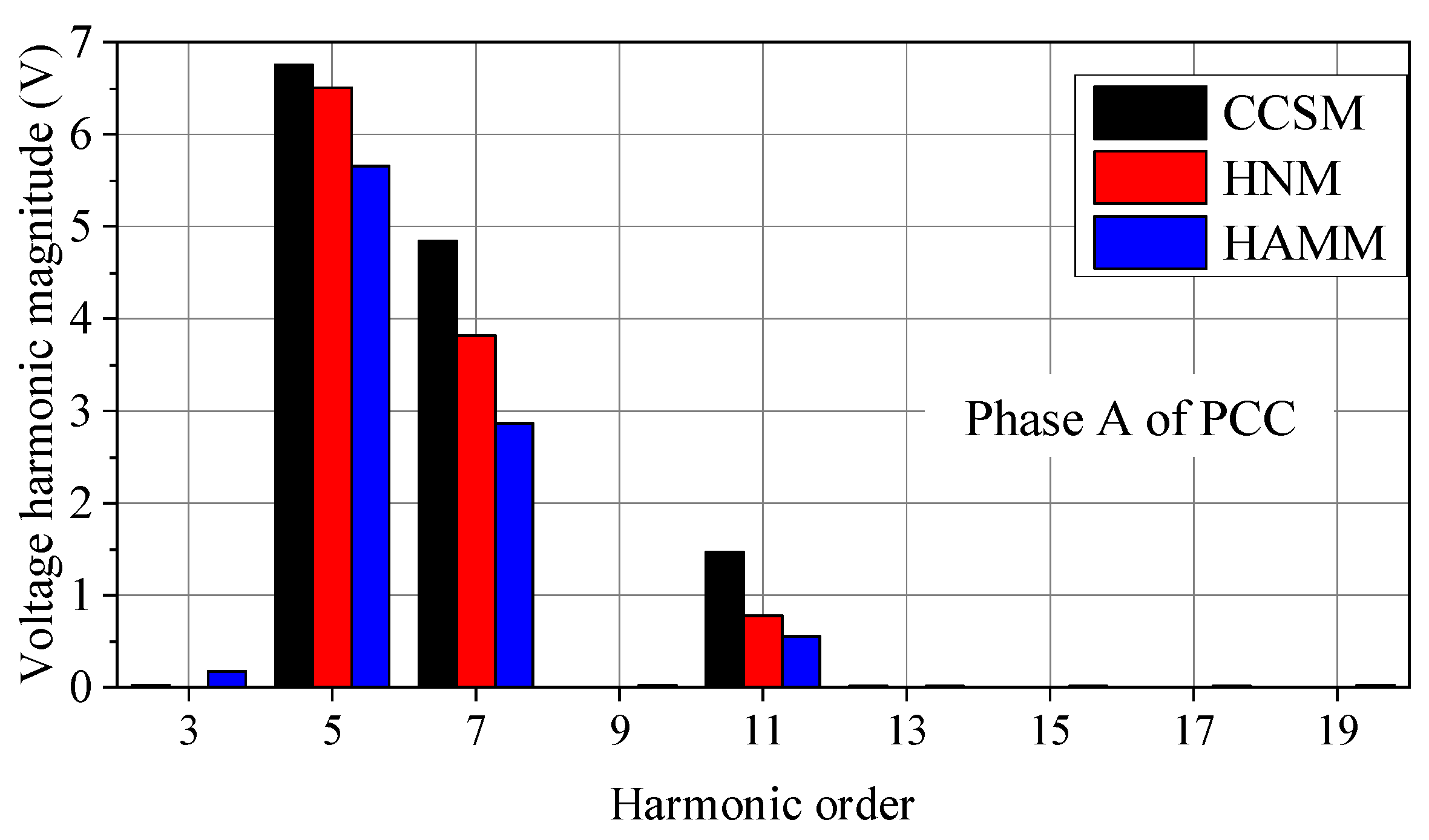Applsci 12 05615 g019
