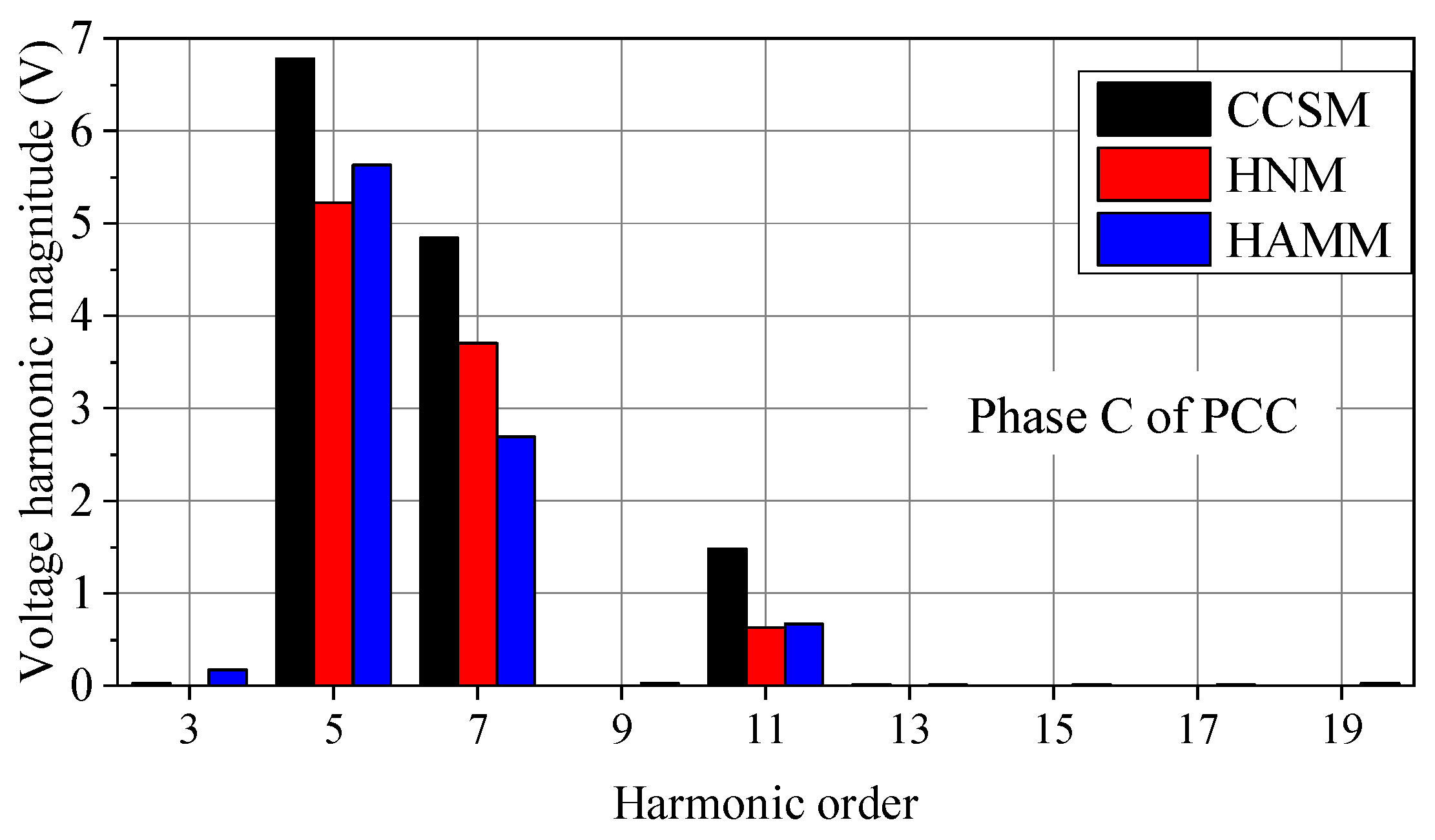 Applsci 12 05615 g021